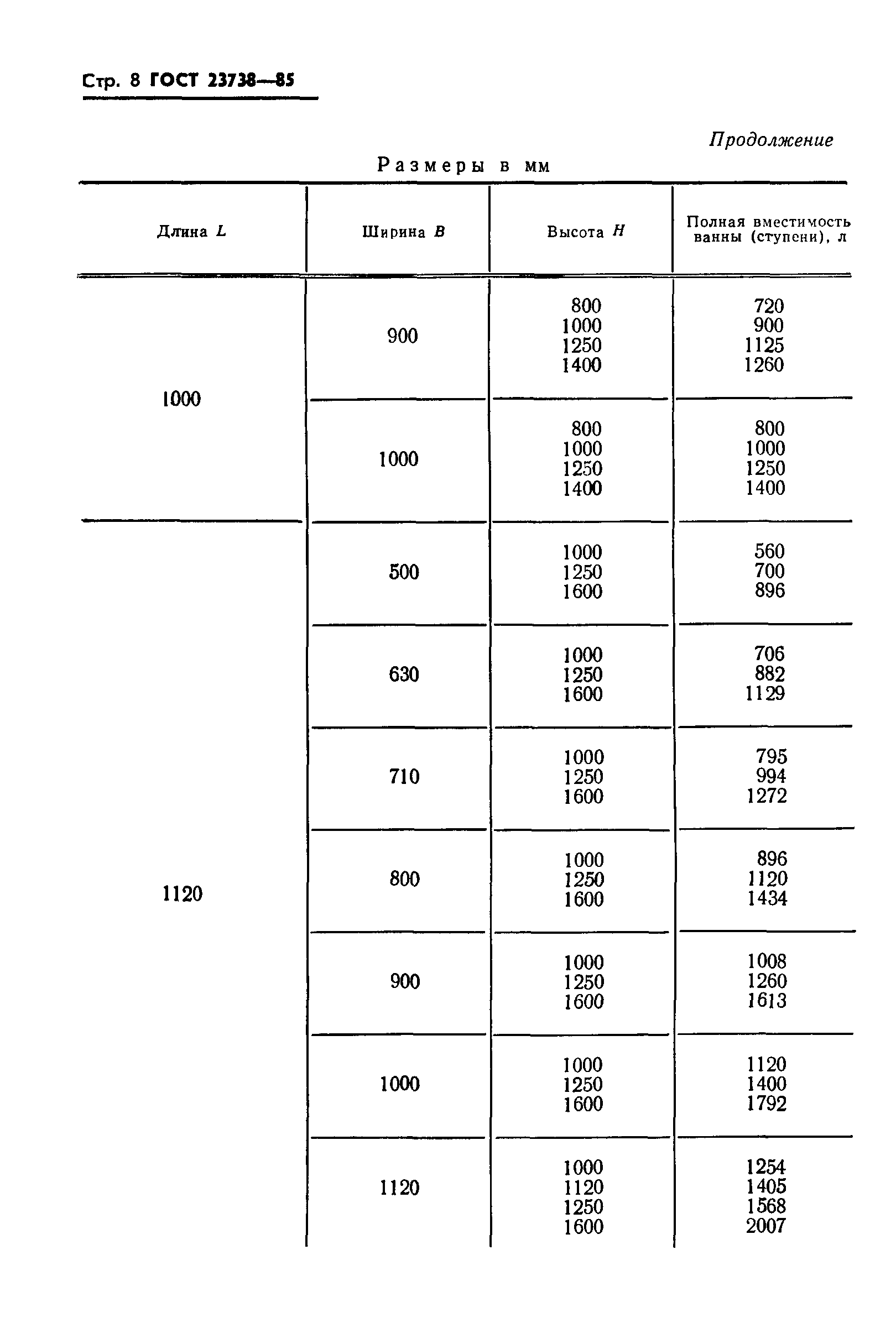 ГОСТ 23738-85