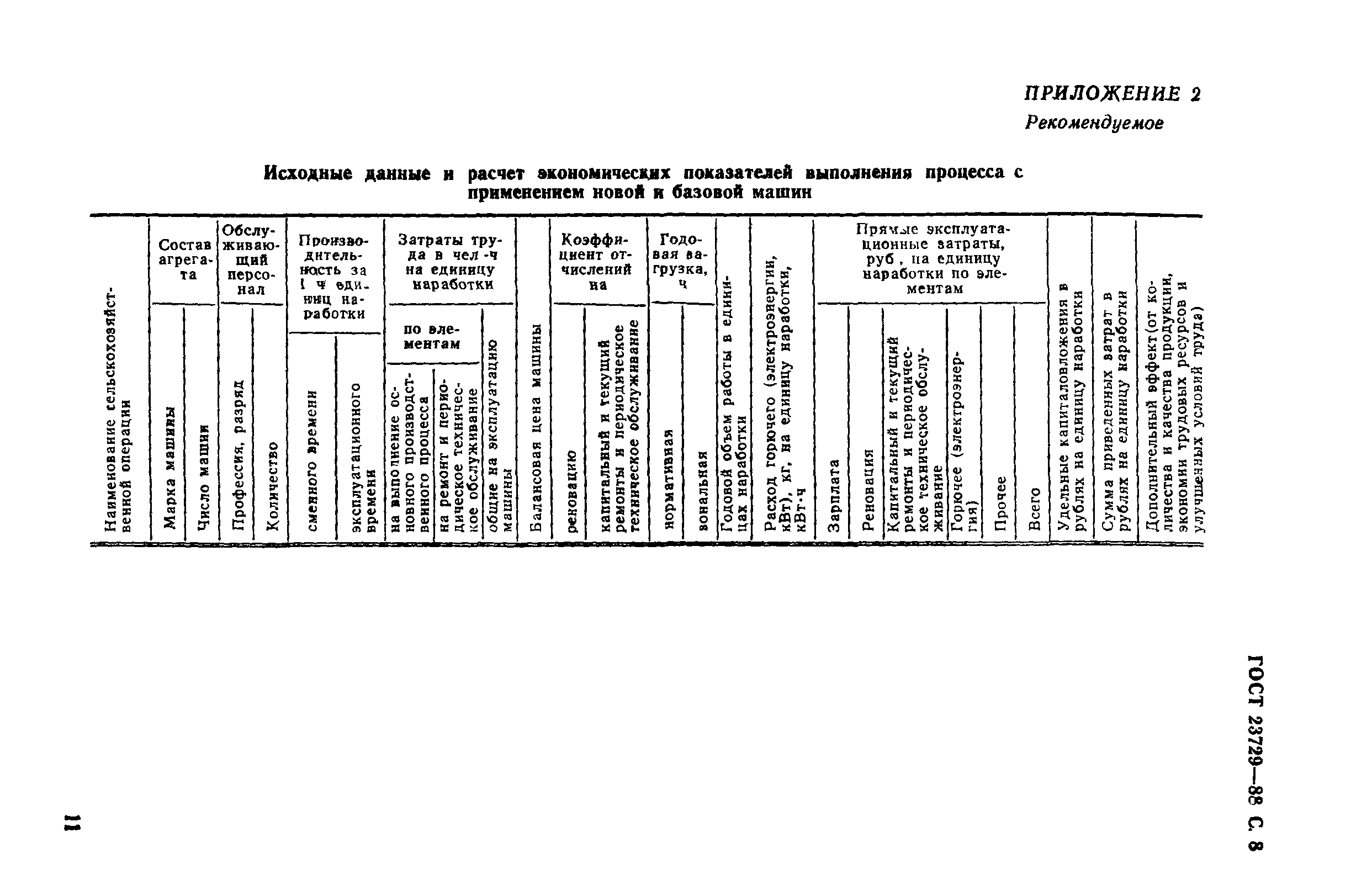 ГОСТ 23729-88