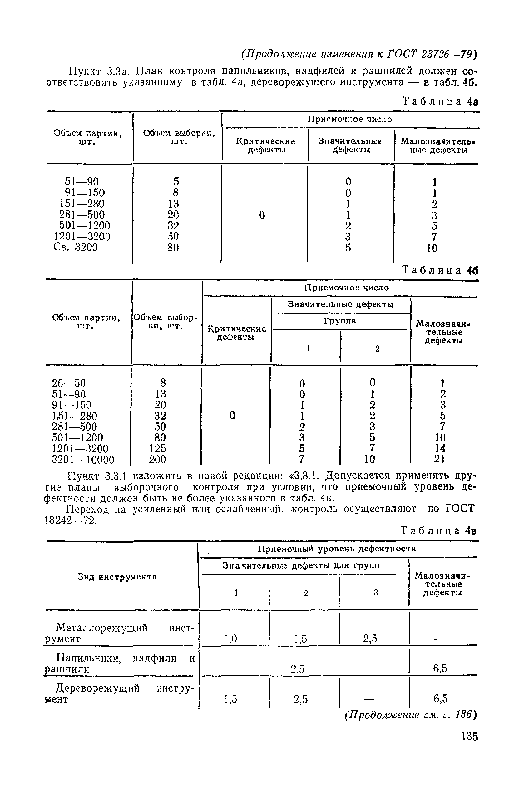 ГОСТ 23726-79