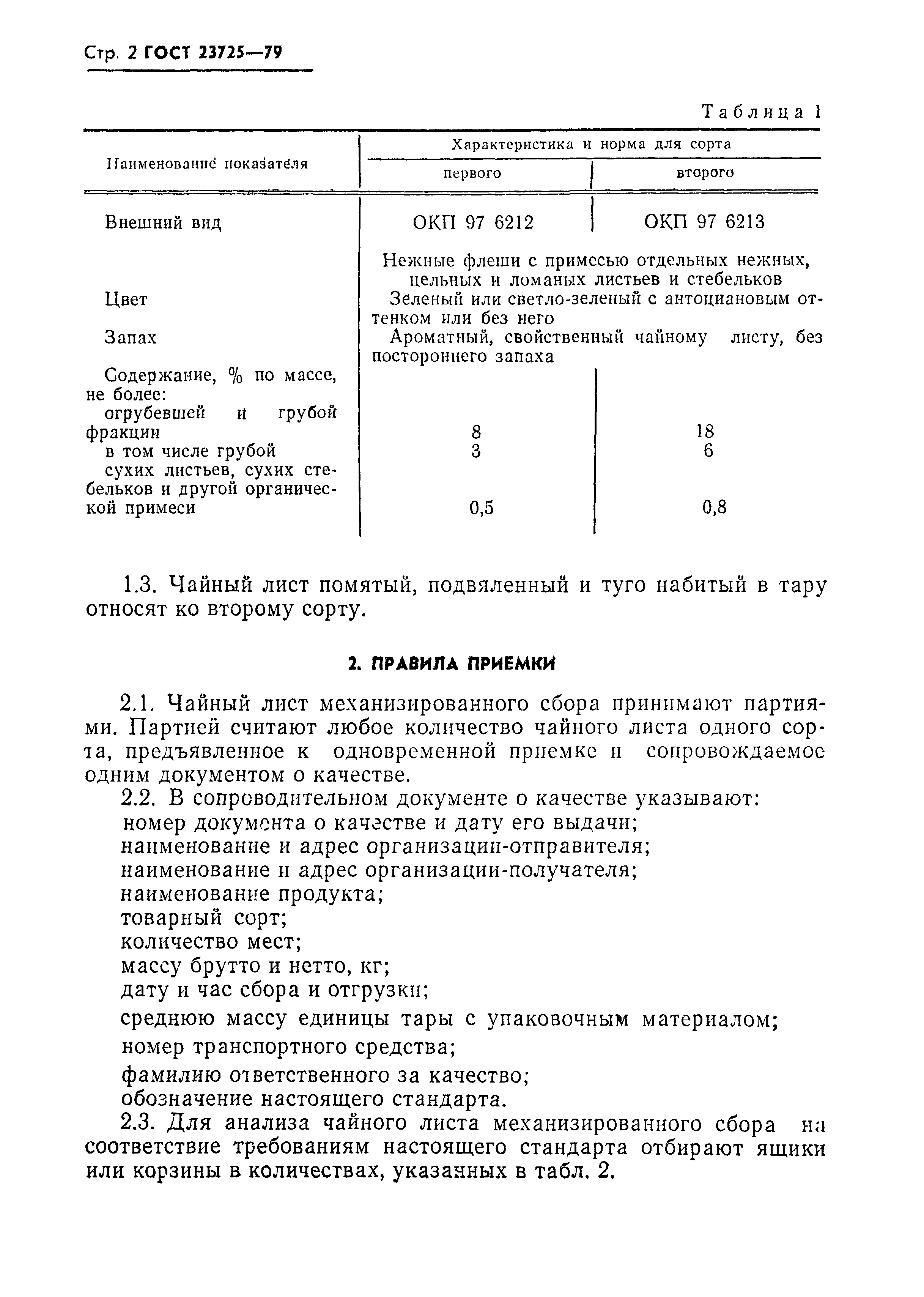 ГОСТ 23725-79