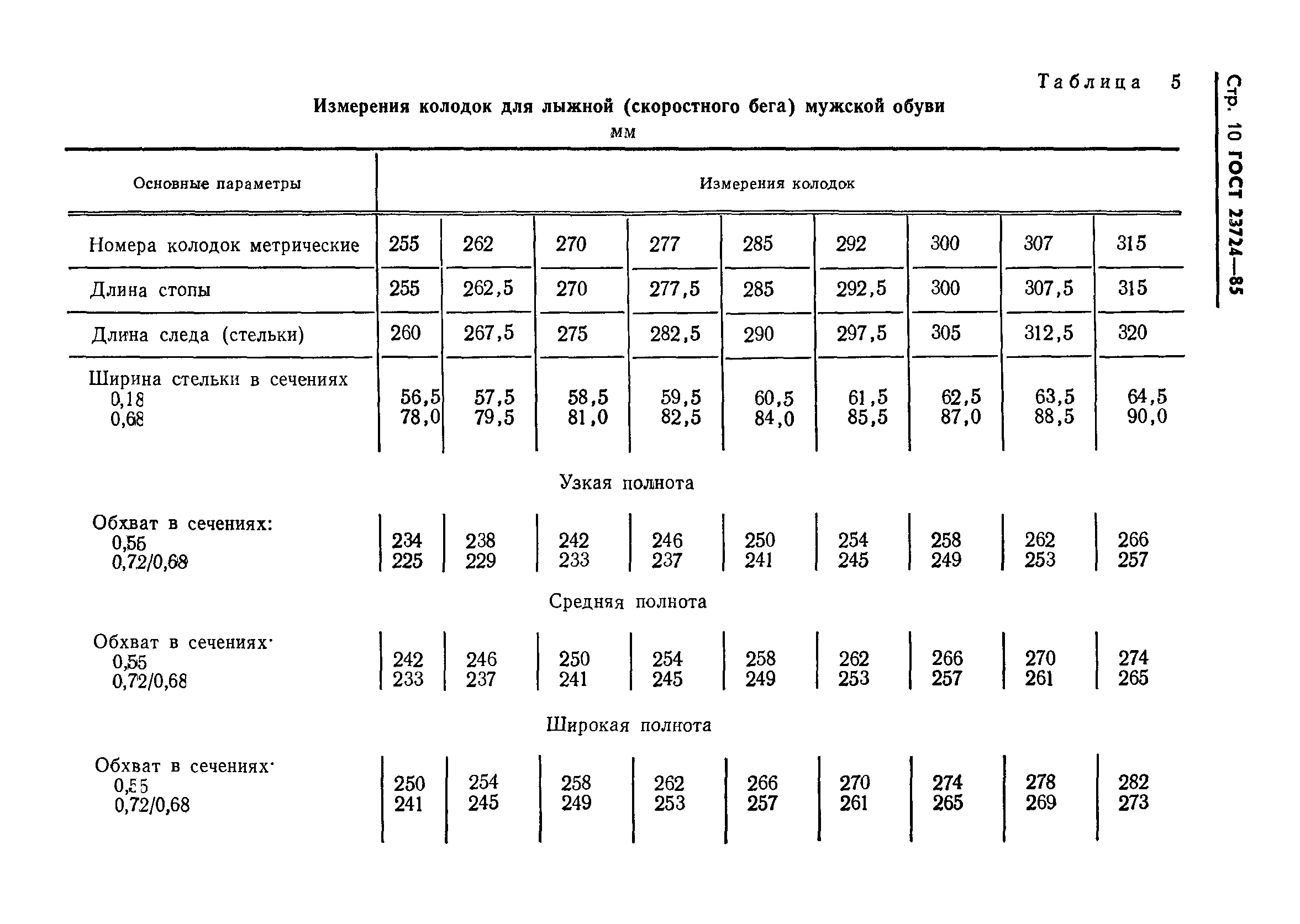 ГОСТ 23724-85