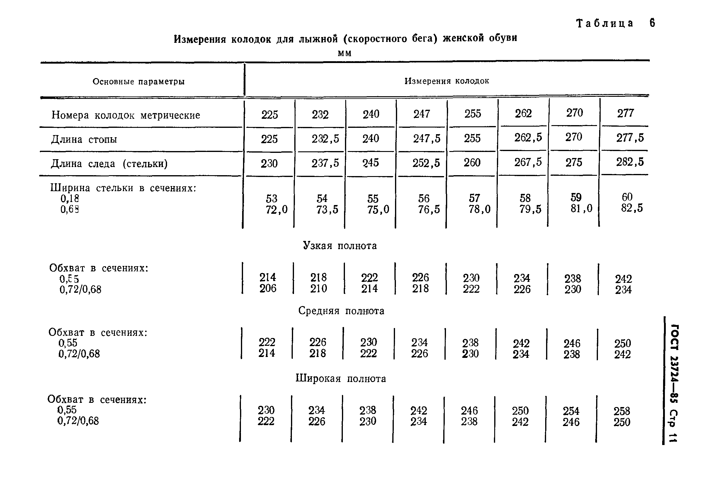 ГОСТ 23724-85