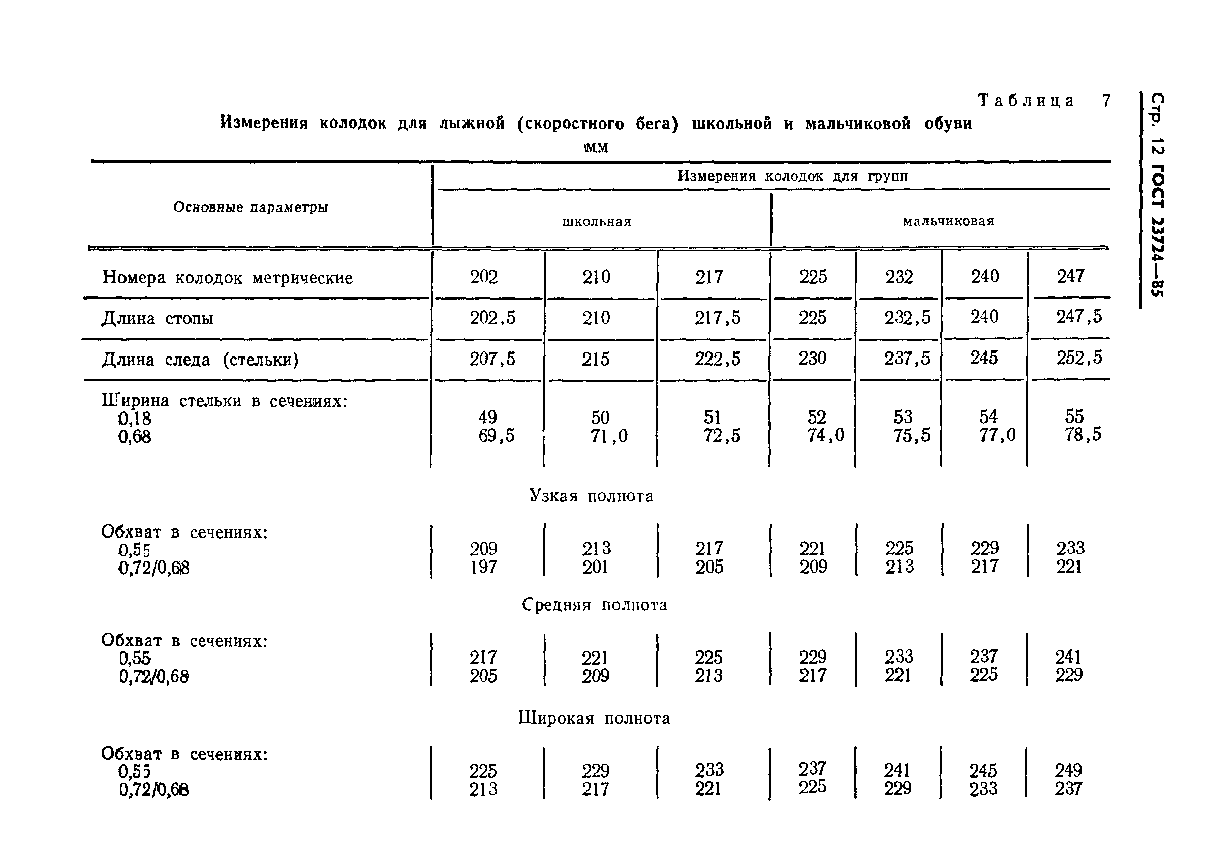 ГОСТ 23724-85