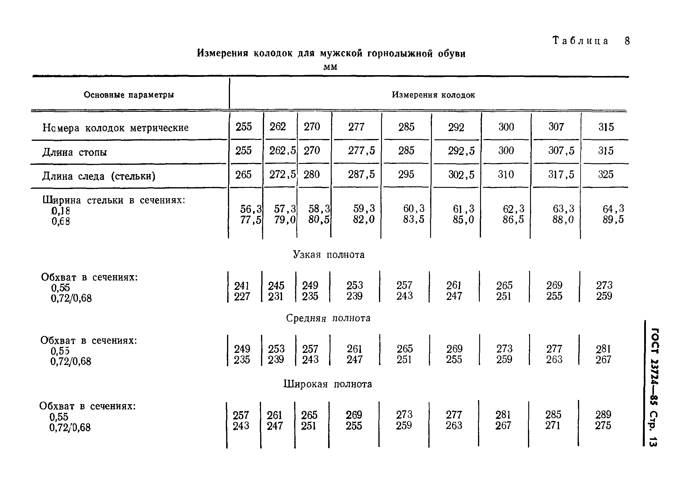 ГОСТ 23724-85