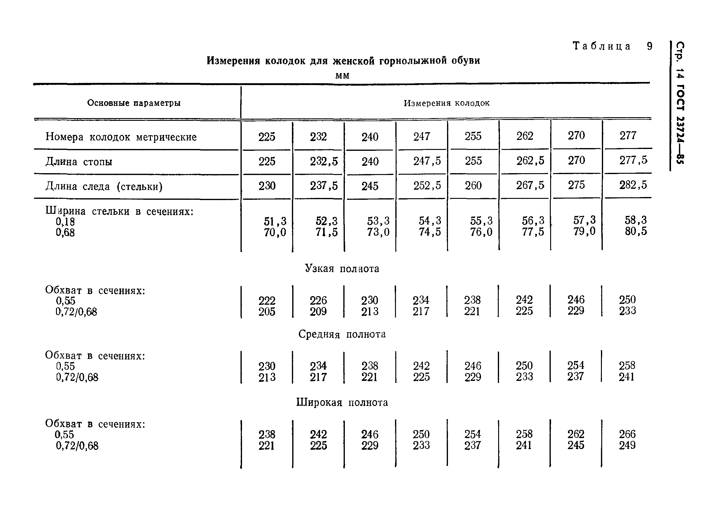ГОСТ 23724-85