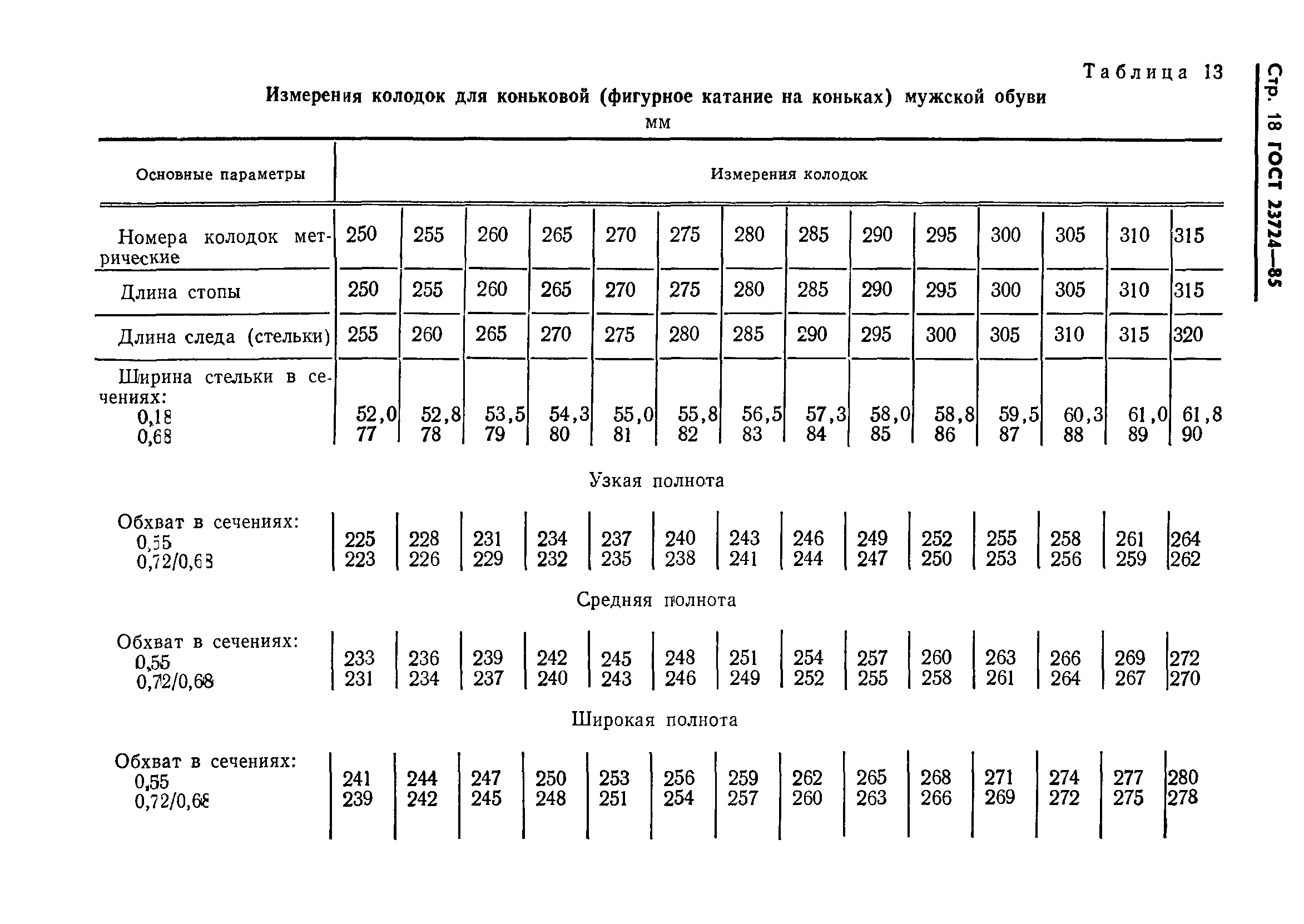 ГОСТ 23724-85