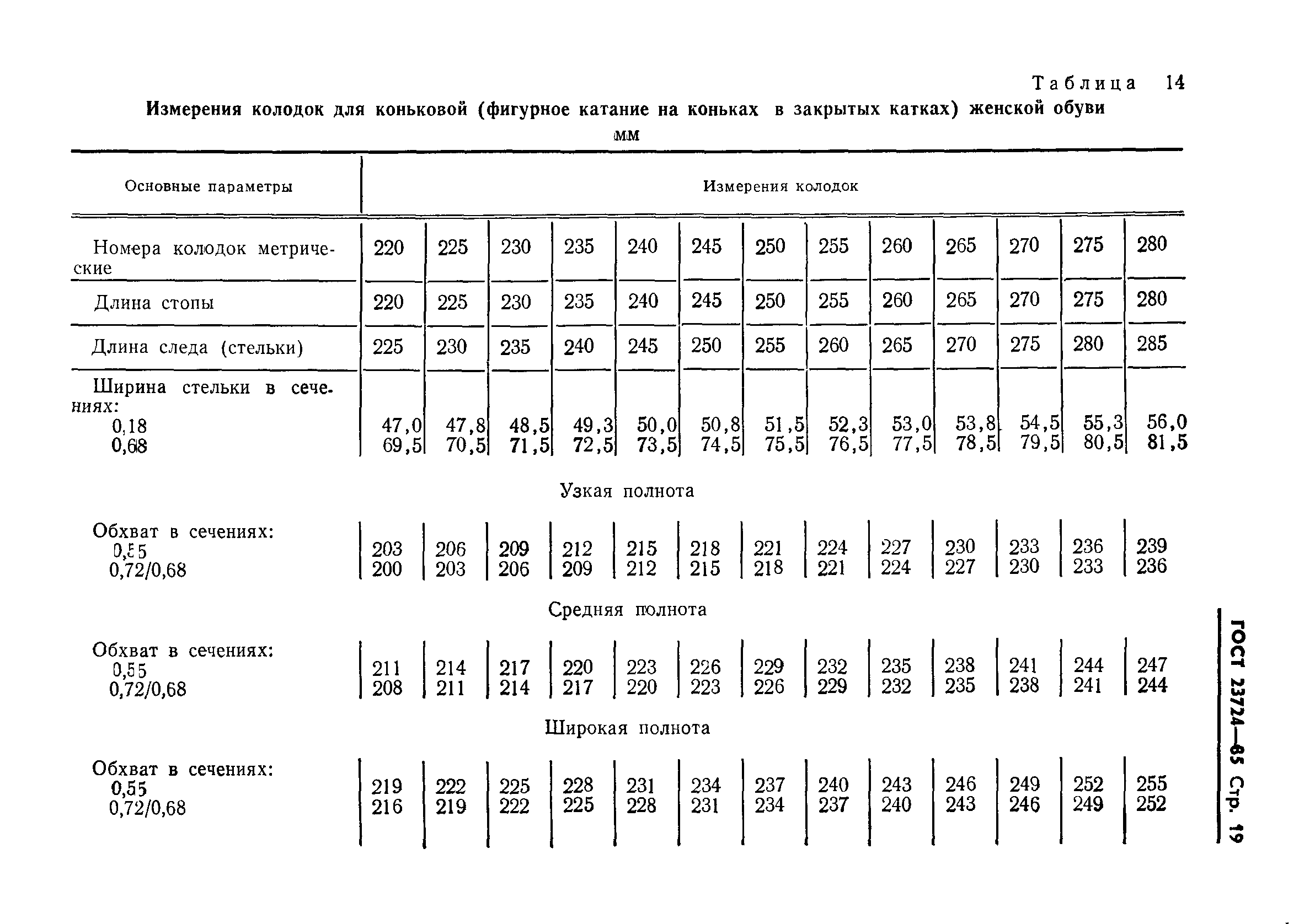 ГОСТ 23724-85