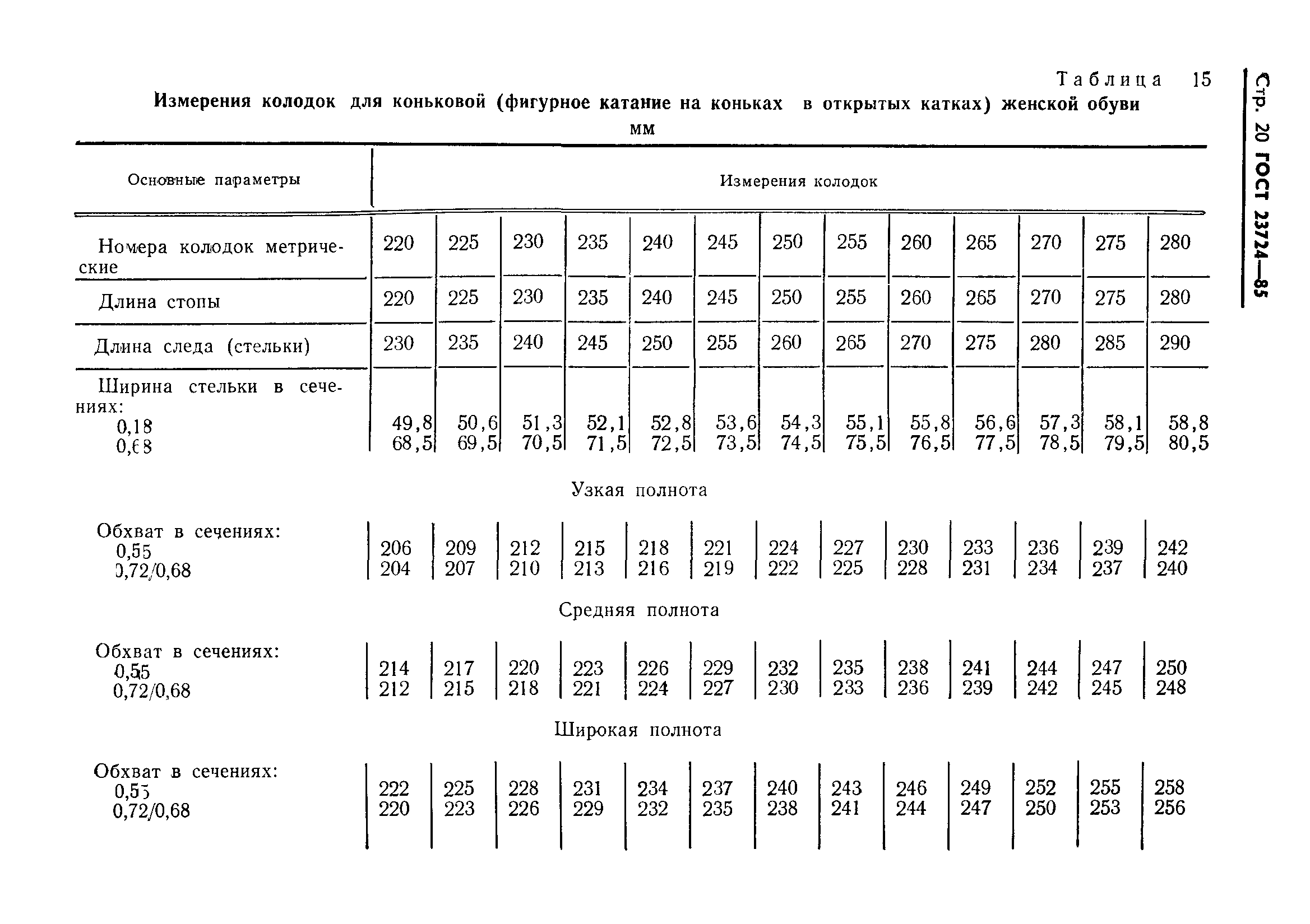 ГОСТ 23724-85