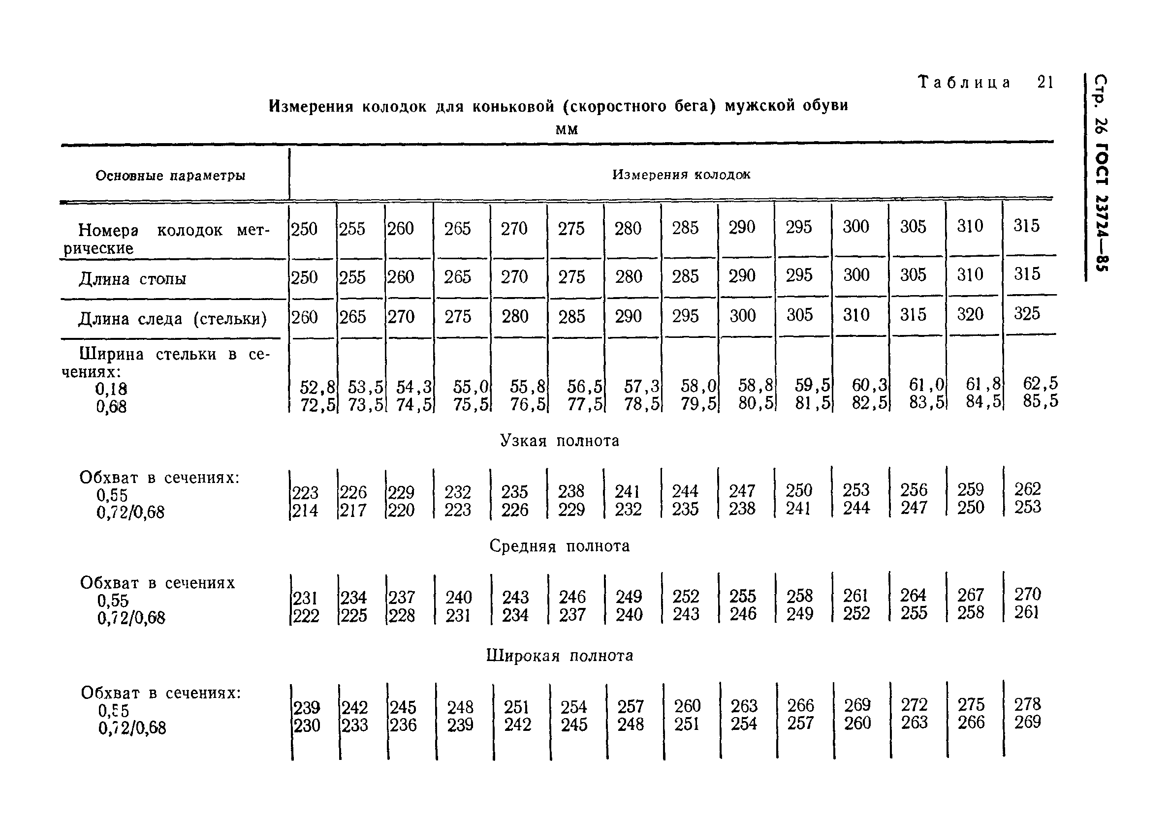 ГОСТ 23724-85
