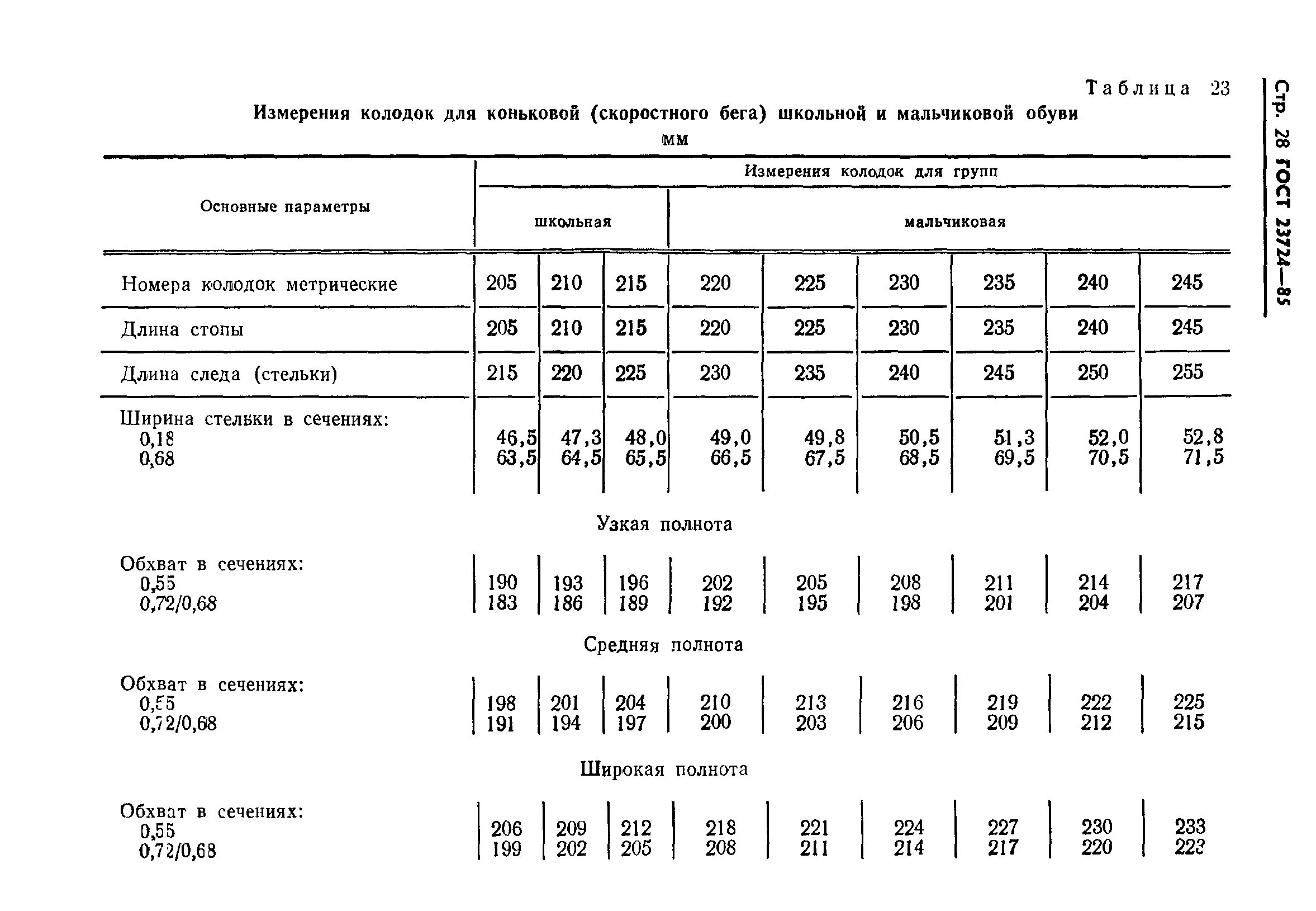 ГОСТ 23724-85