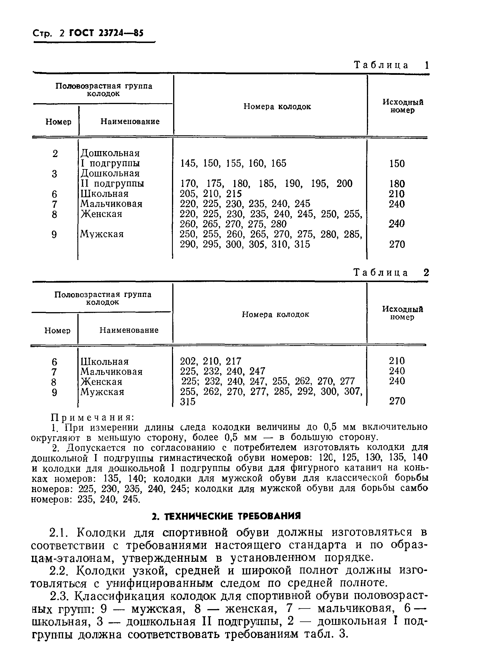 ГОСТ 23724-85
