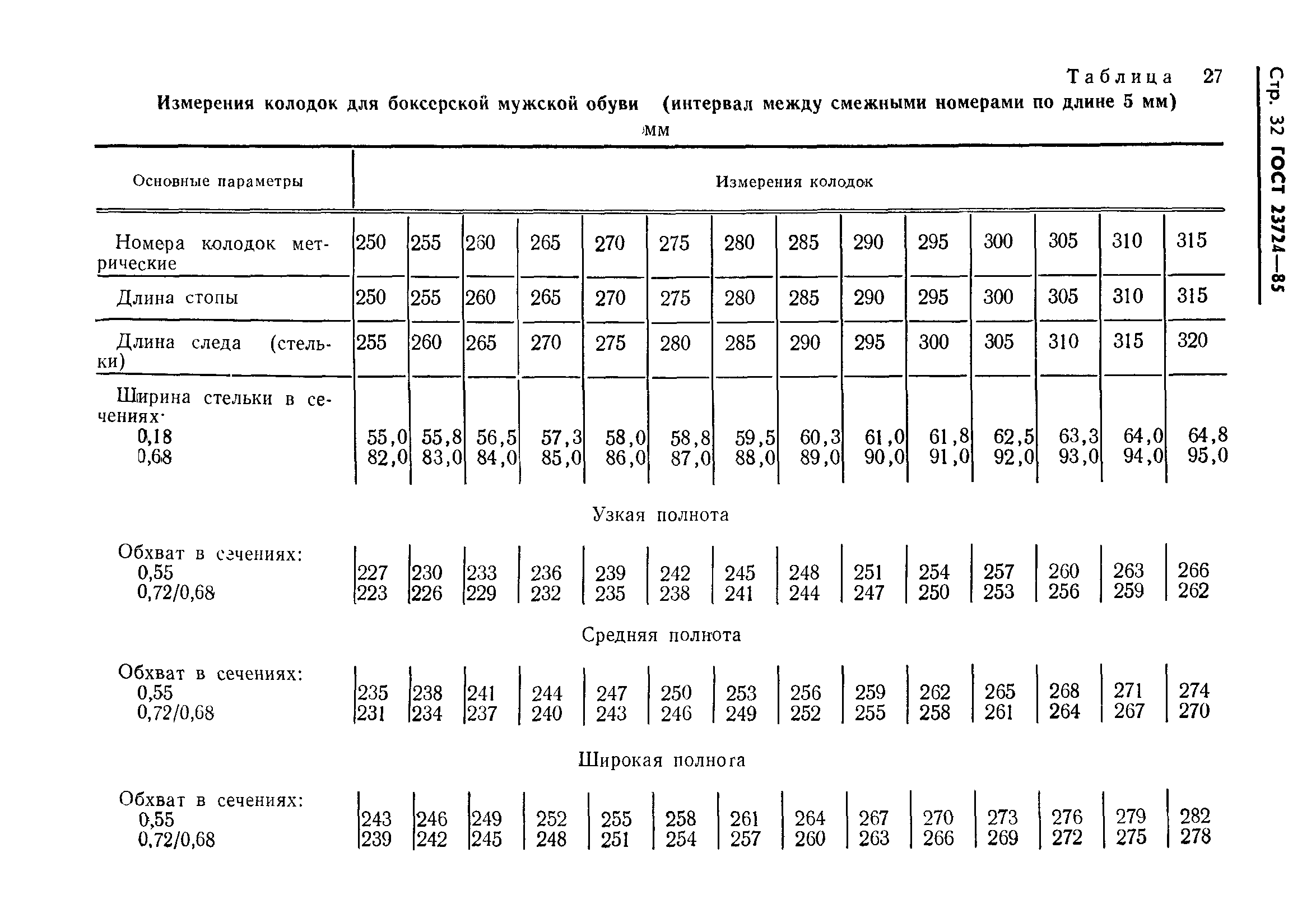 ГОСТ 23724-85