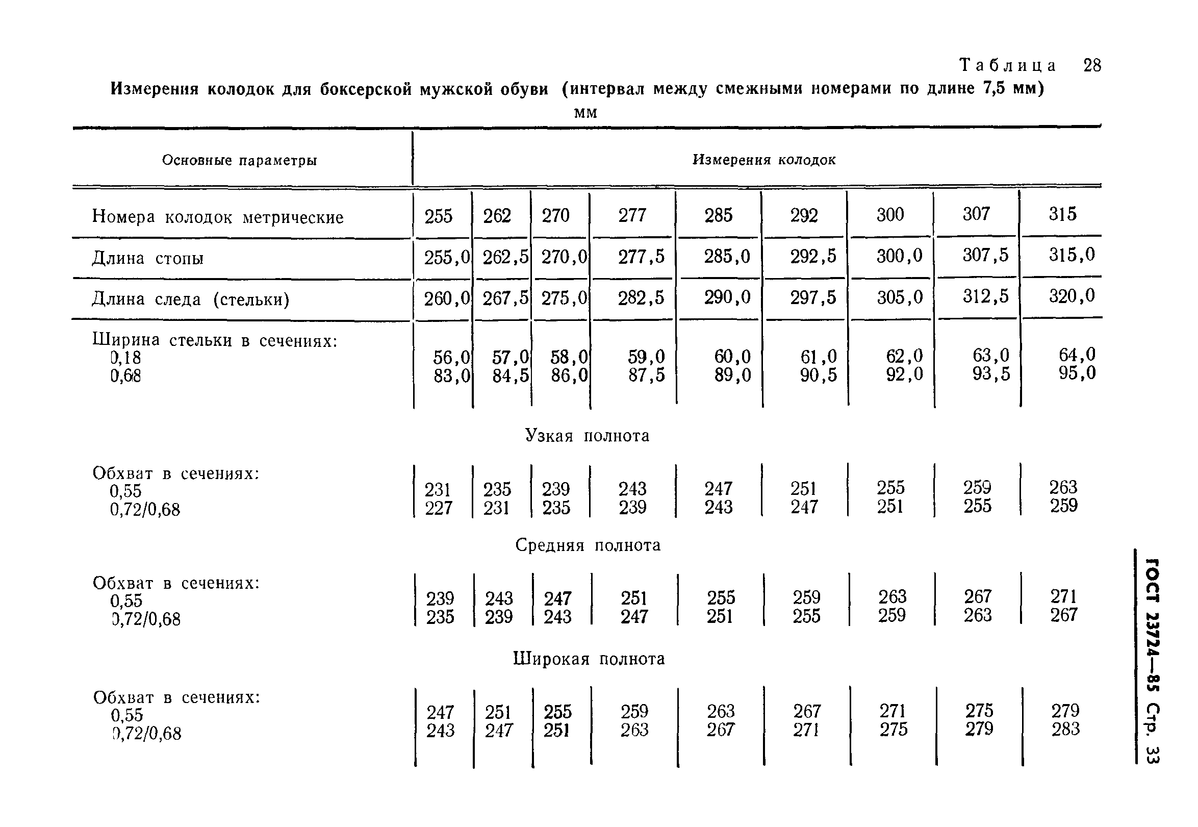 ГОСТ 23724-85
