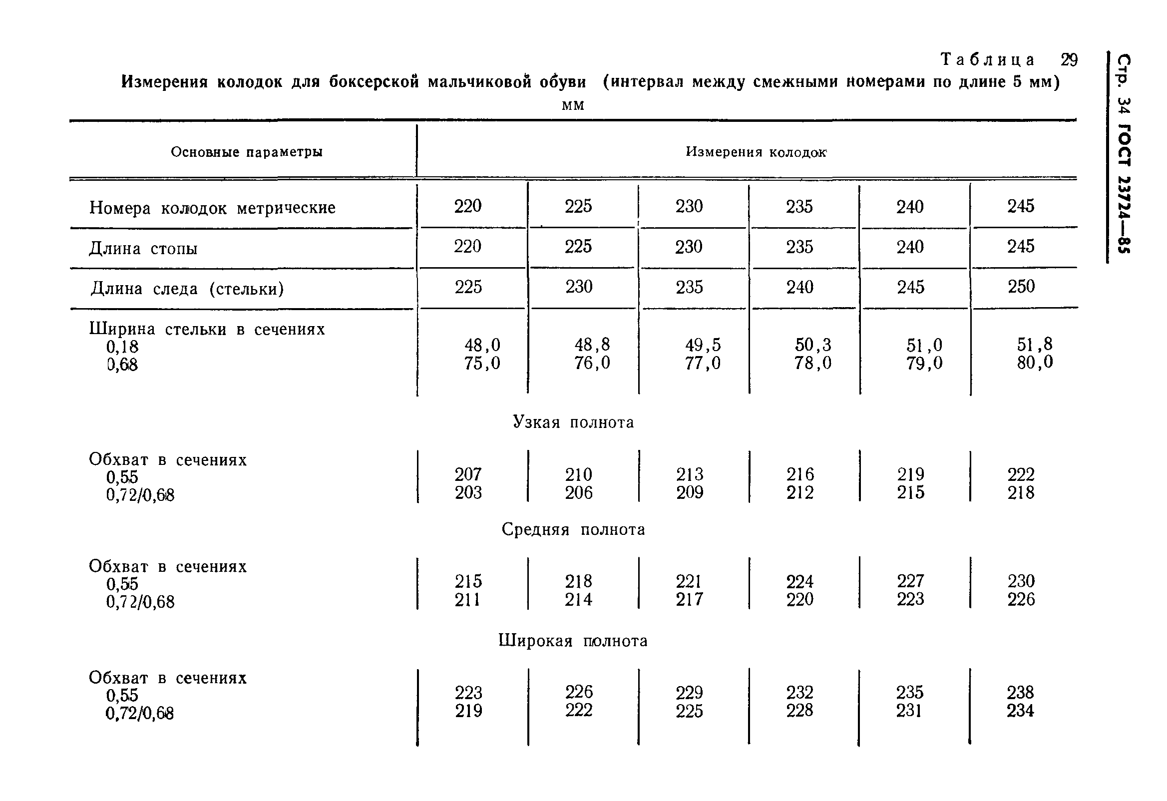 ГОСТ 23724-85