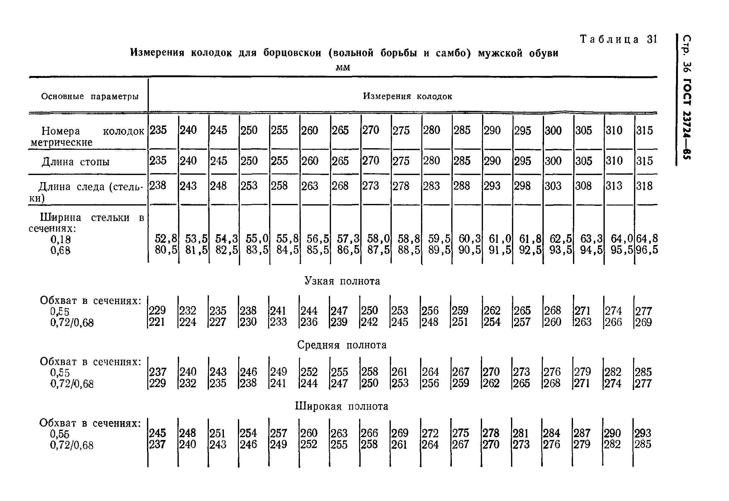 ГОСТ 23724-85