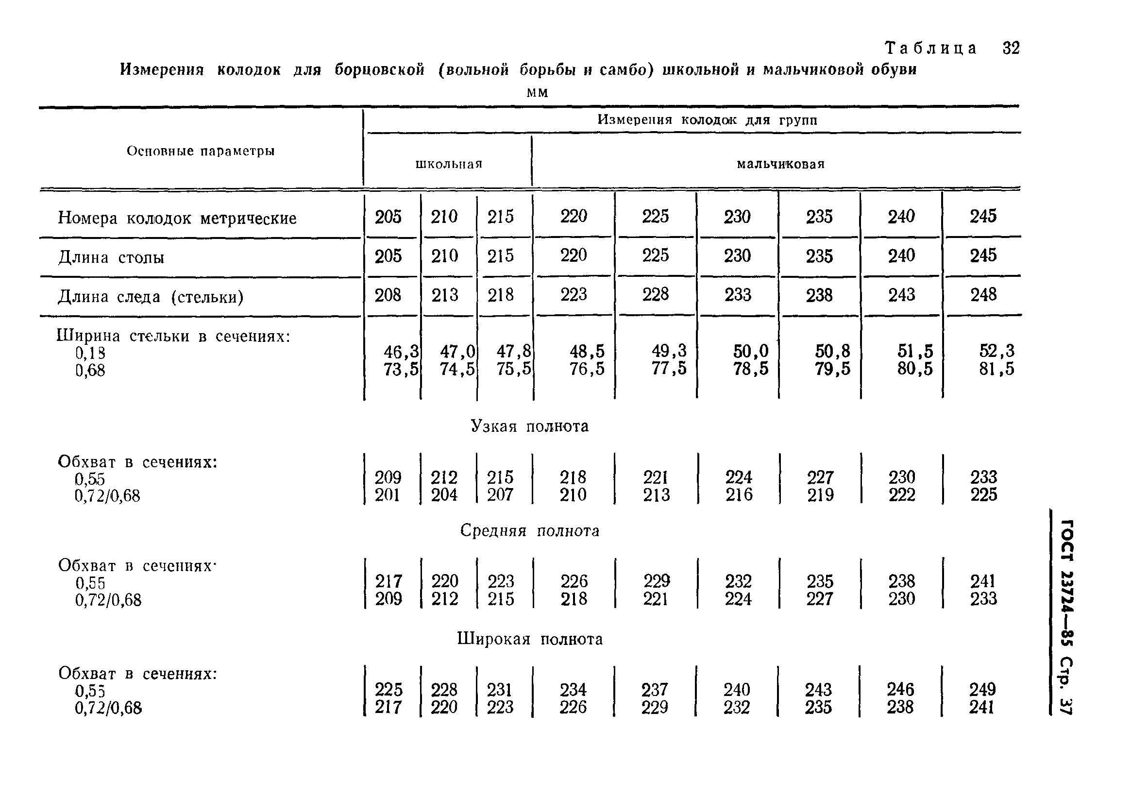 ГОСТ 23724-85