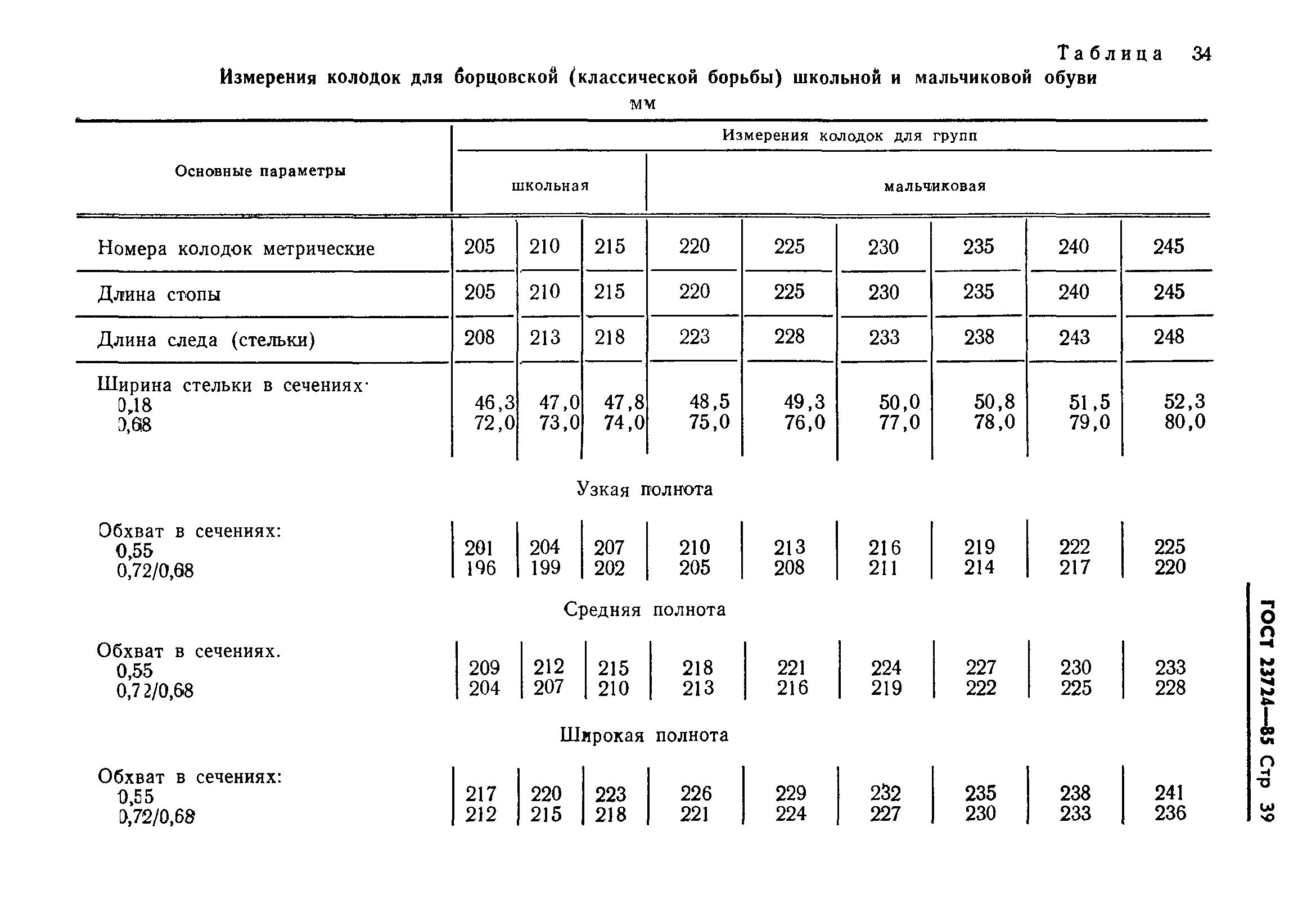 ГОСТ 23724-85
