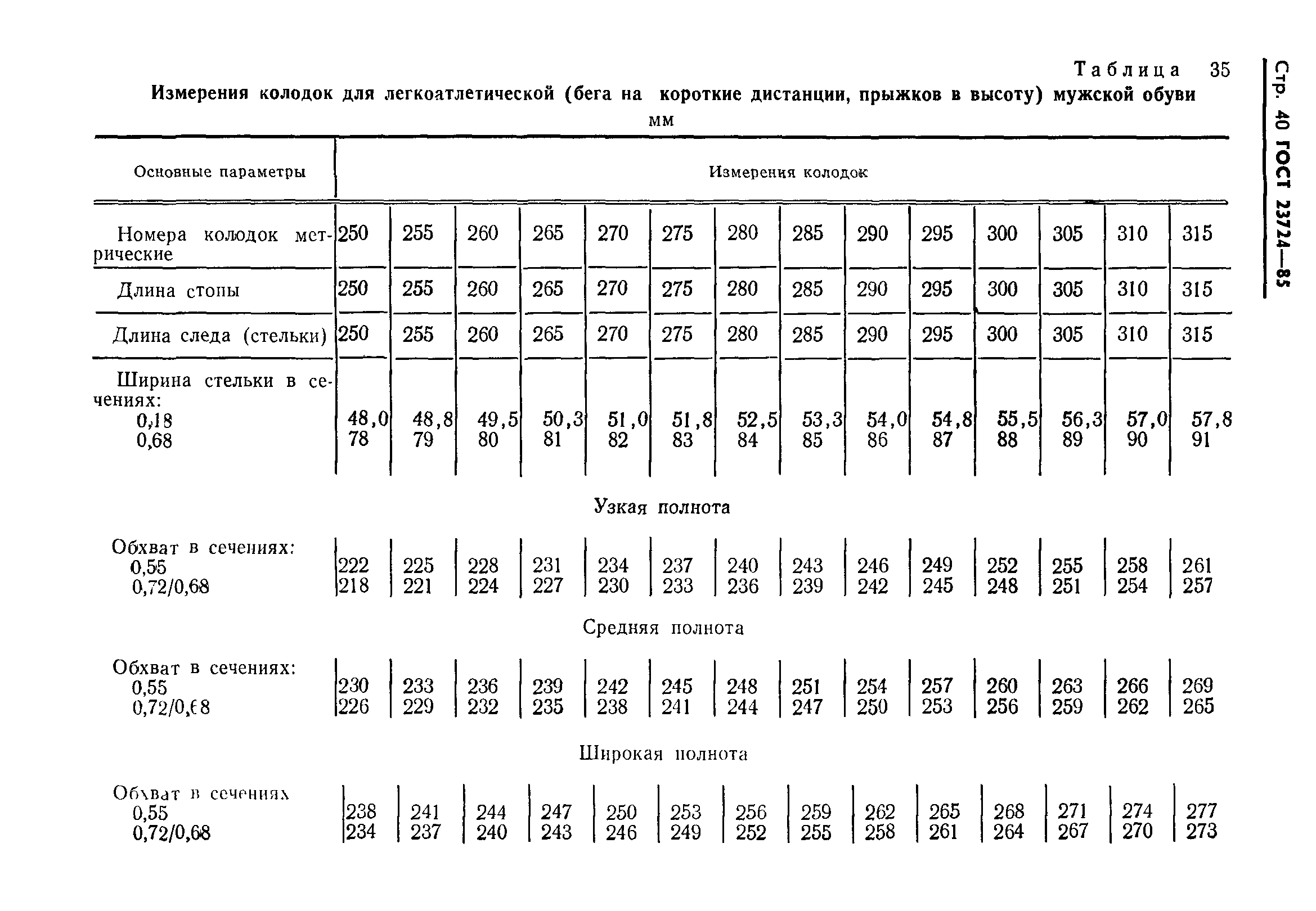 ГОСТ 23724-85