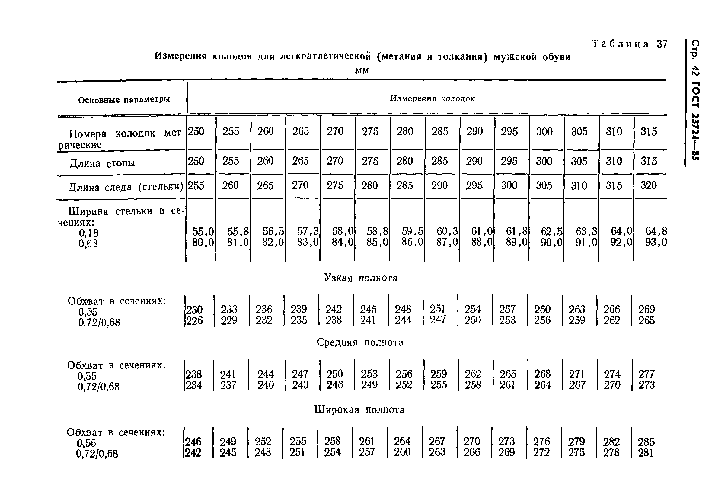 ГОСТ 23724-85