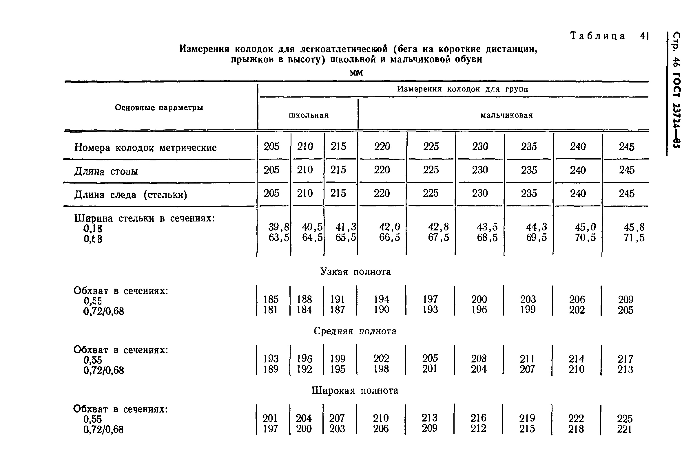 ГОСТ 23724-85