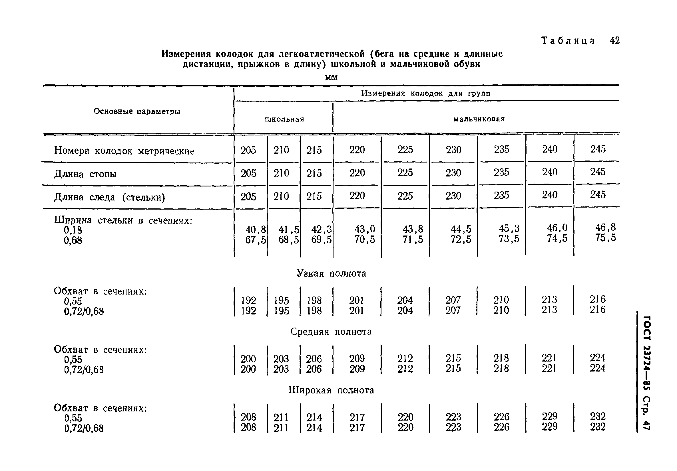 ГОСТ 23724-85