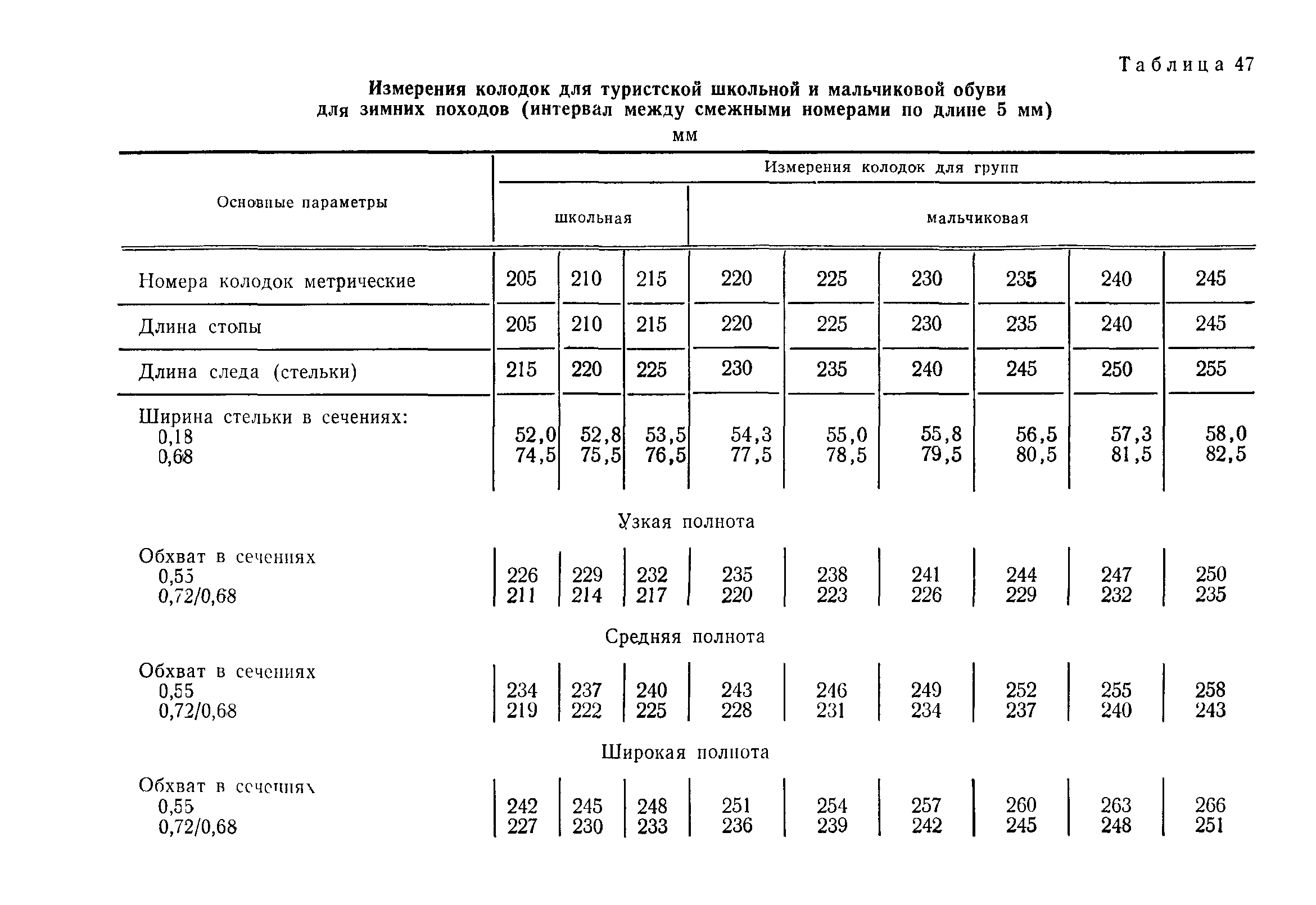 ГОСТ 23724-85