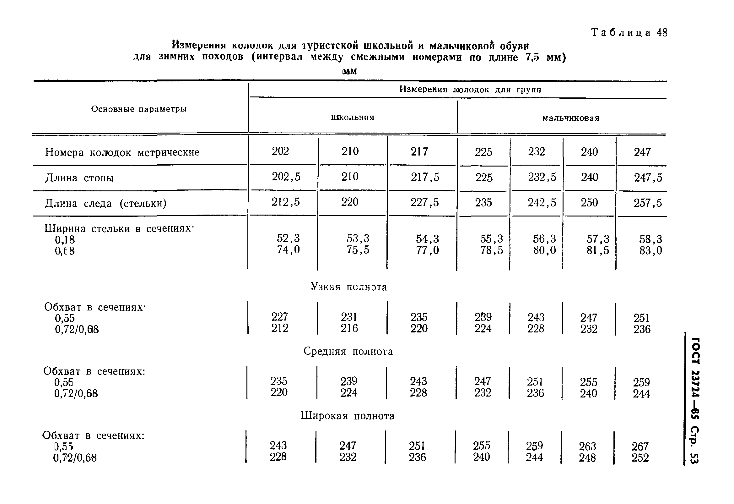 ГОСТ 23724-85