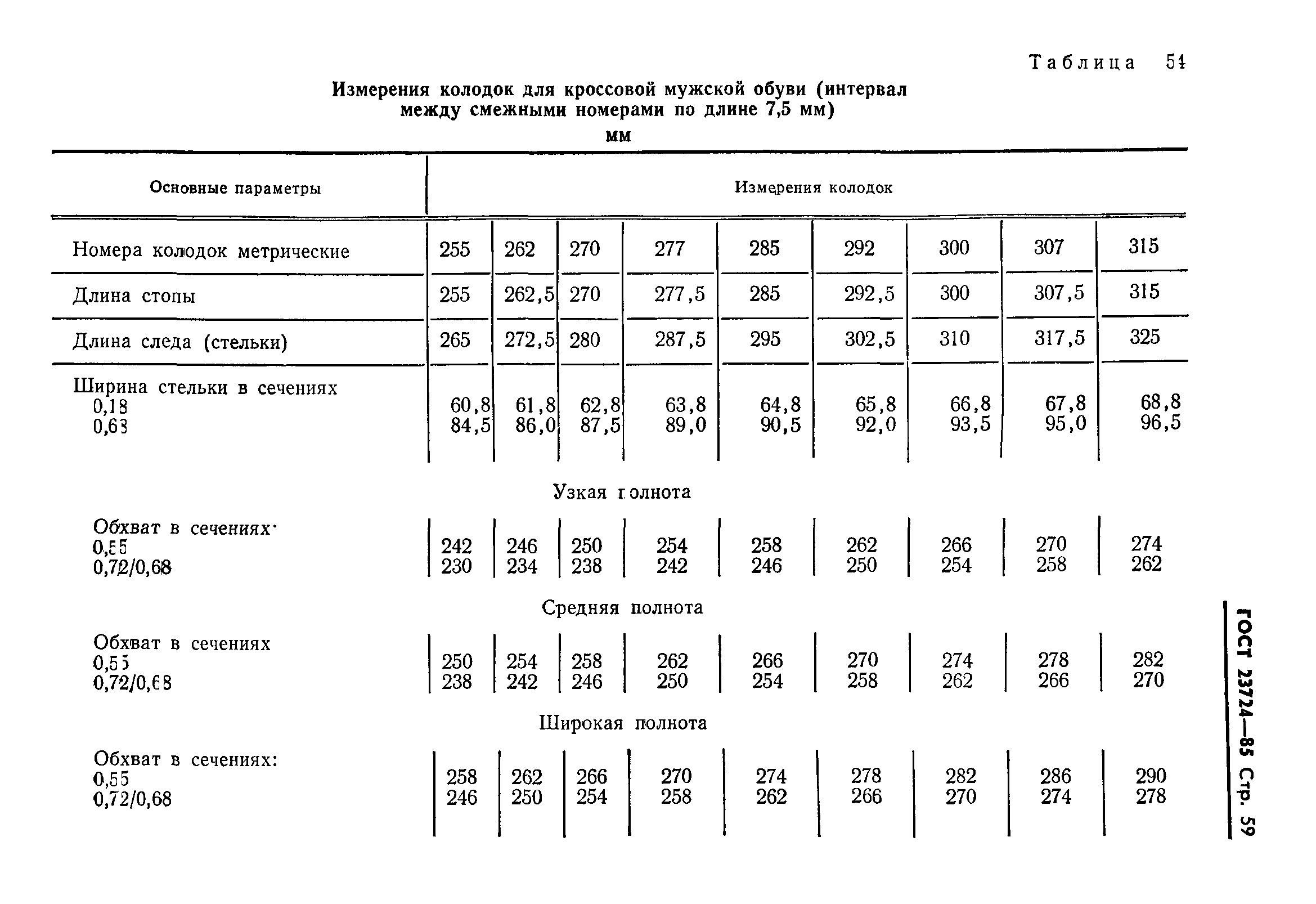 ГОСТ 23724-85