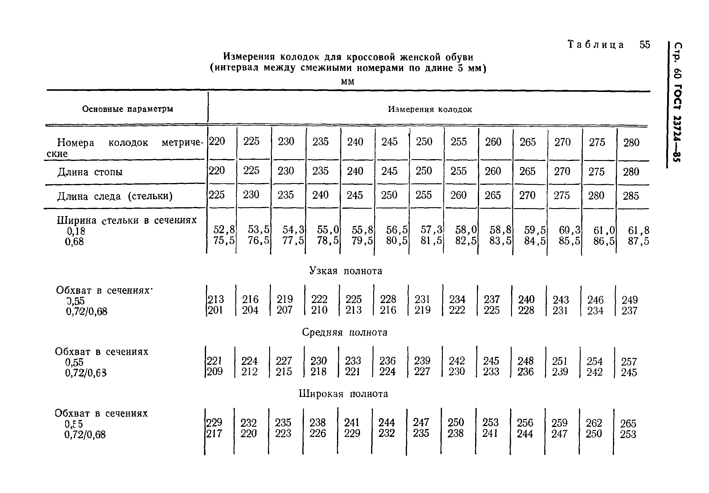 ГОСТ 23724-85