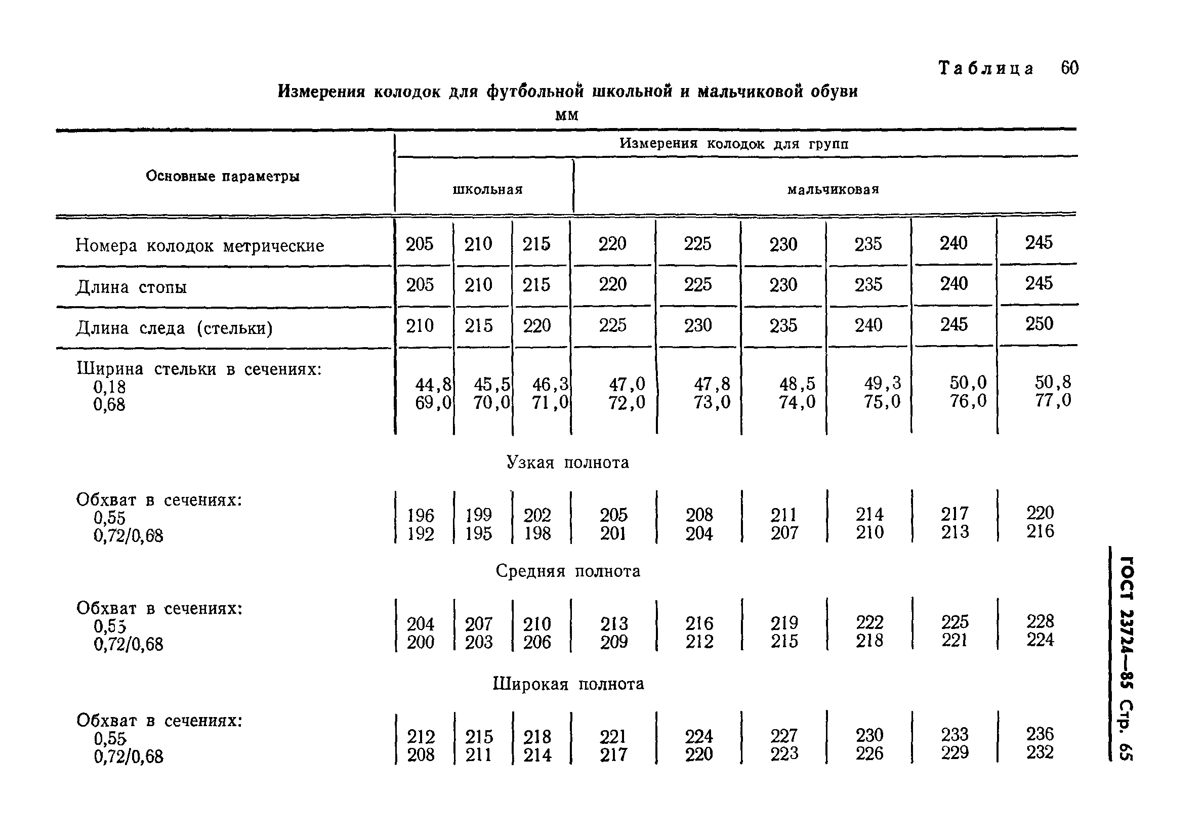 ГОСТ 23724-85