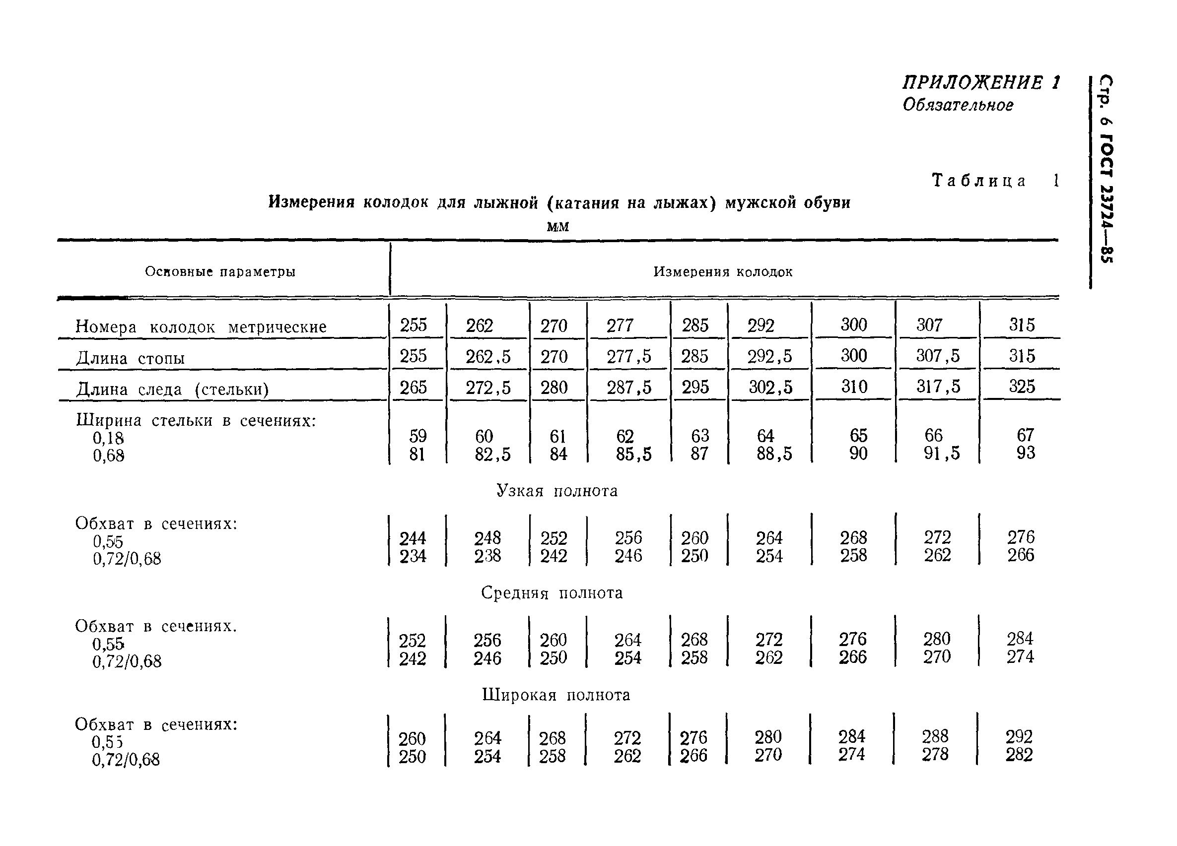 ГОСТ 23724-85