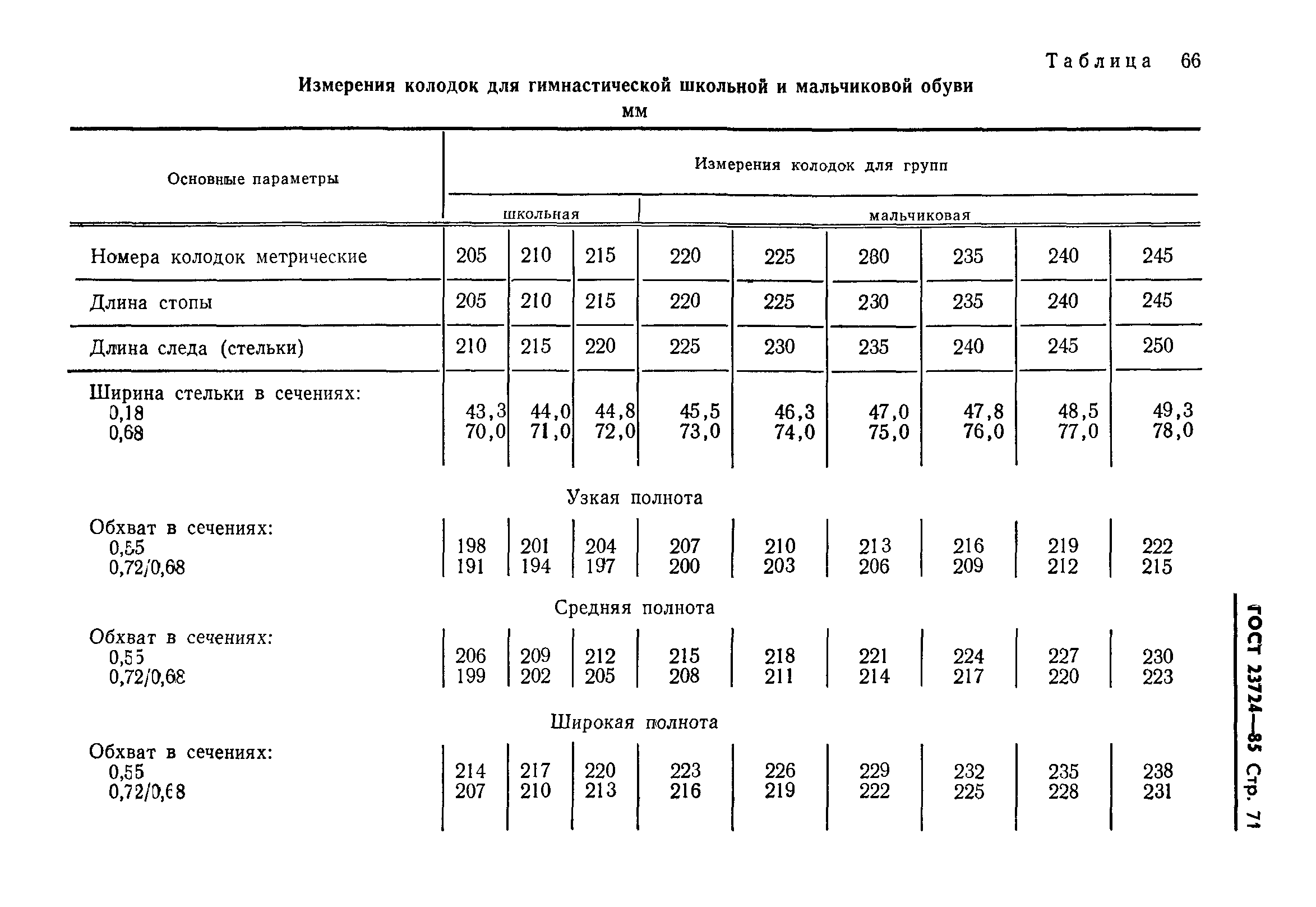 ГОСТ 23724-85