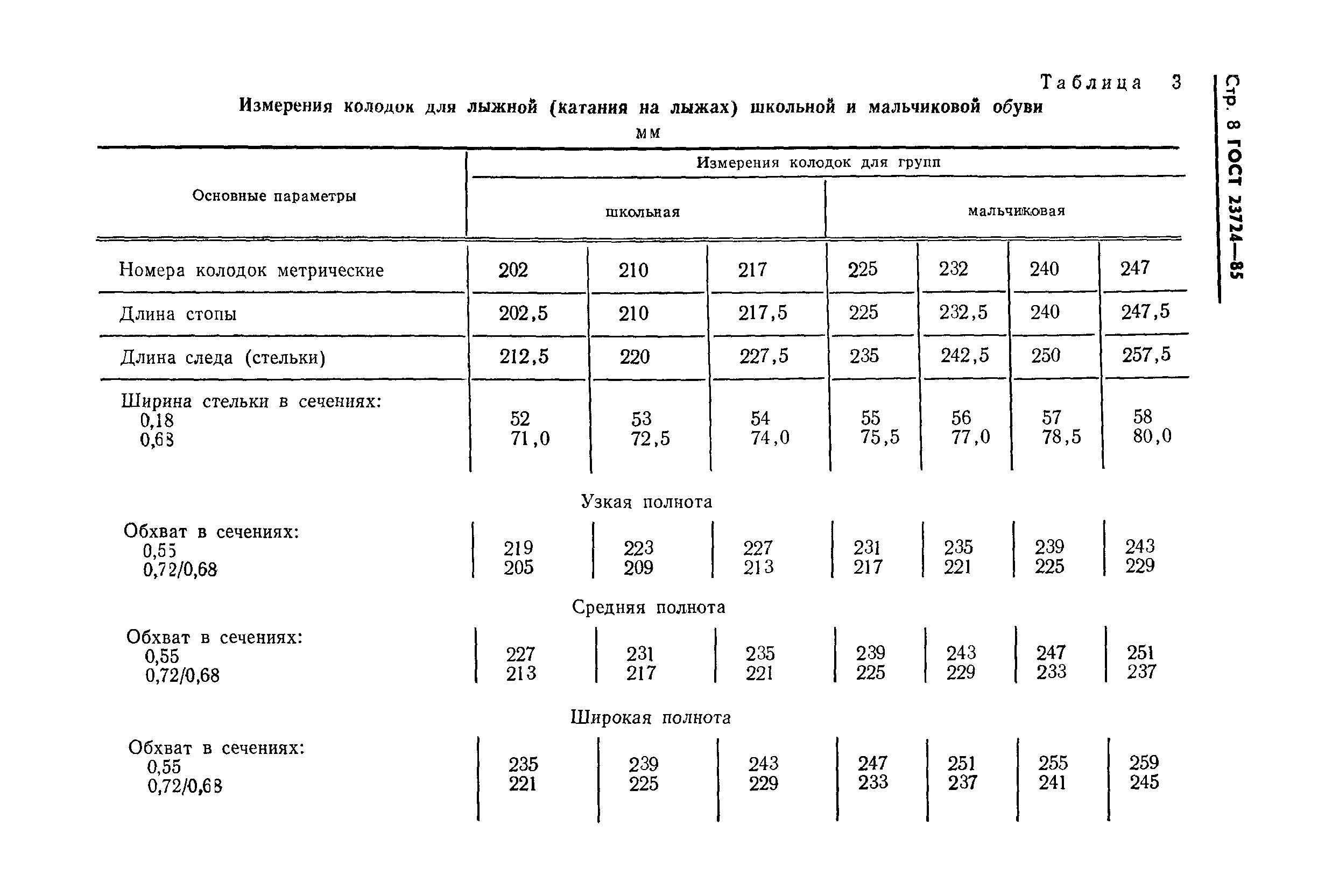 ГОСТ 23724-85