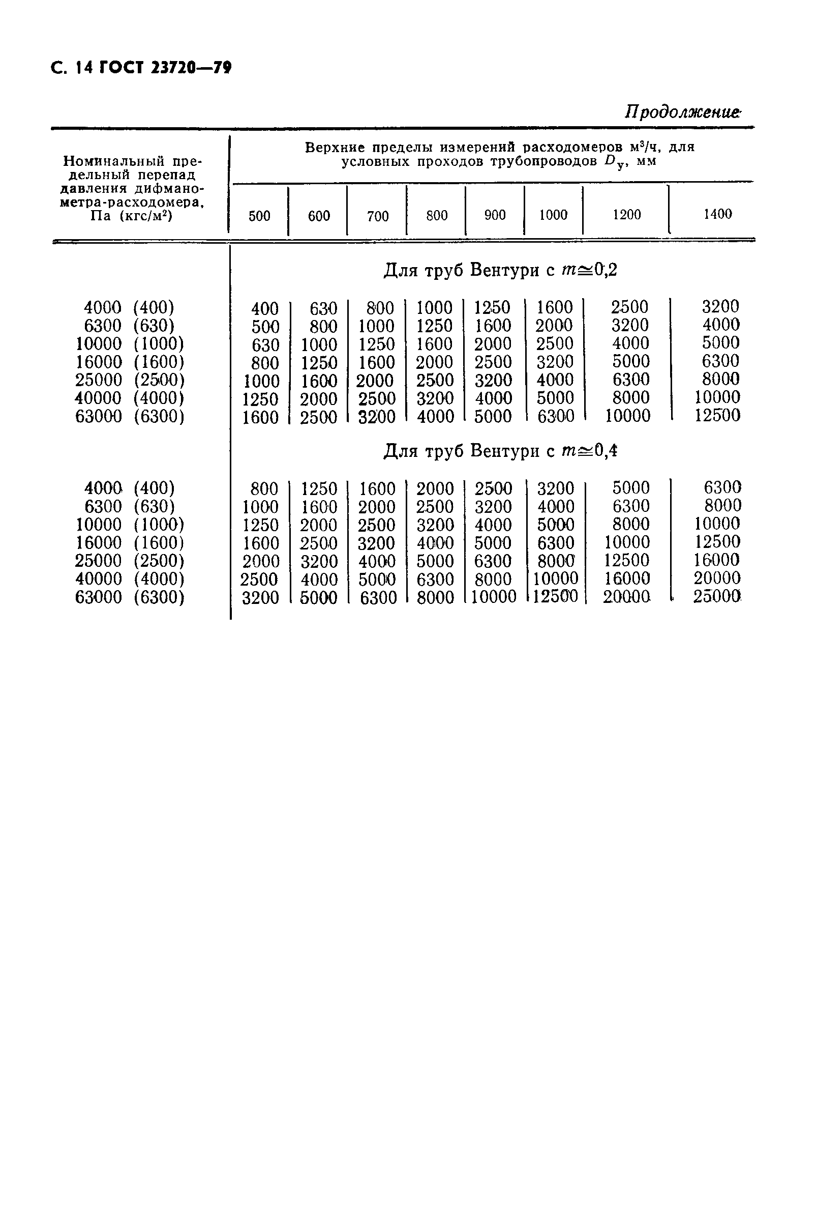 ГОСТ 23720-79