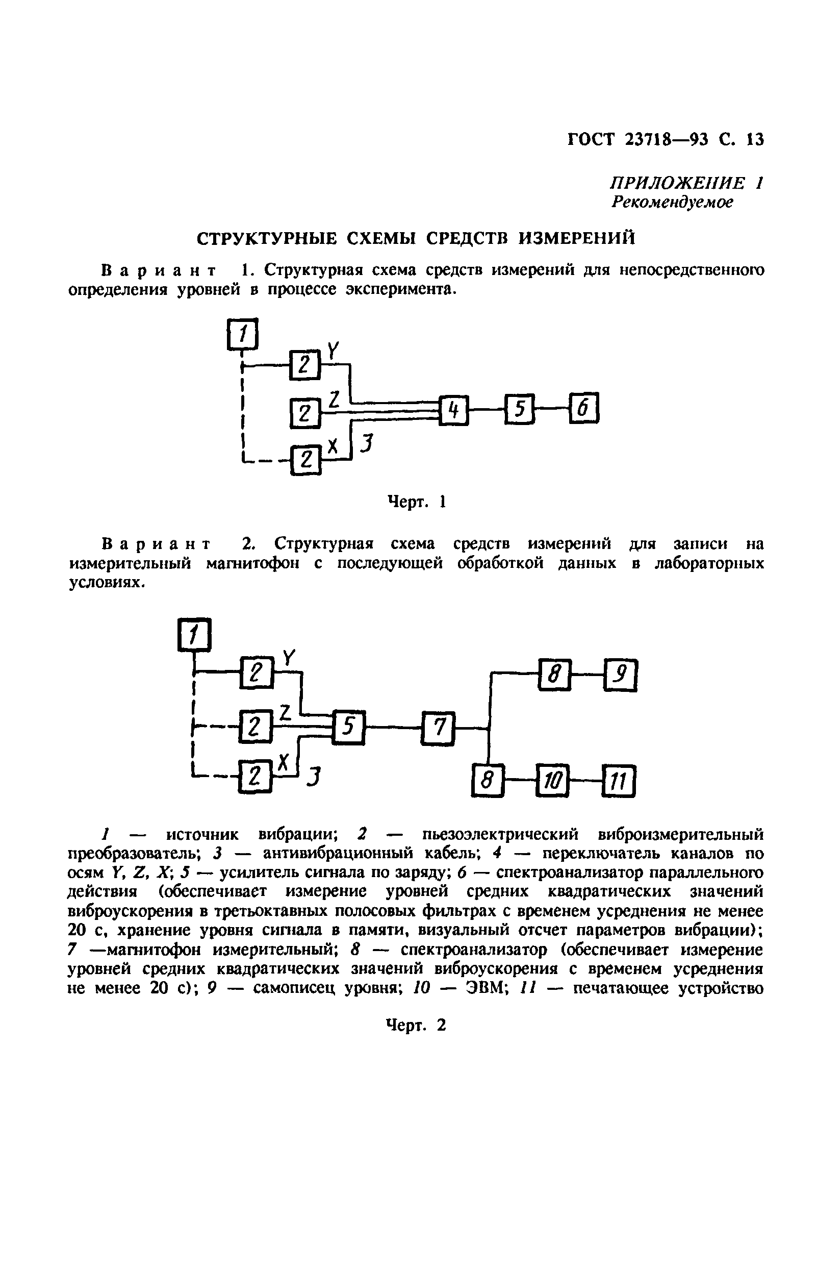 ГОСТ 23718-93