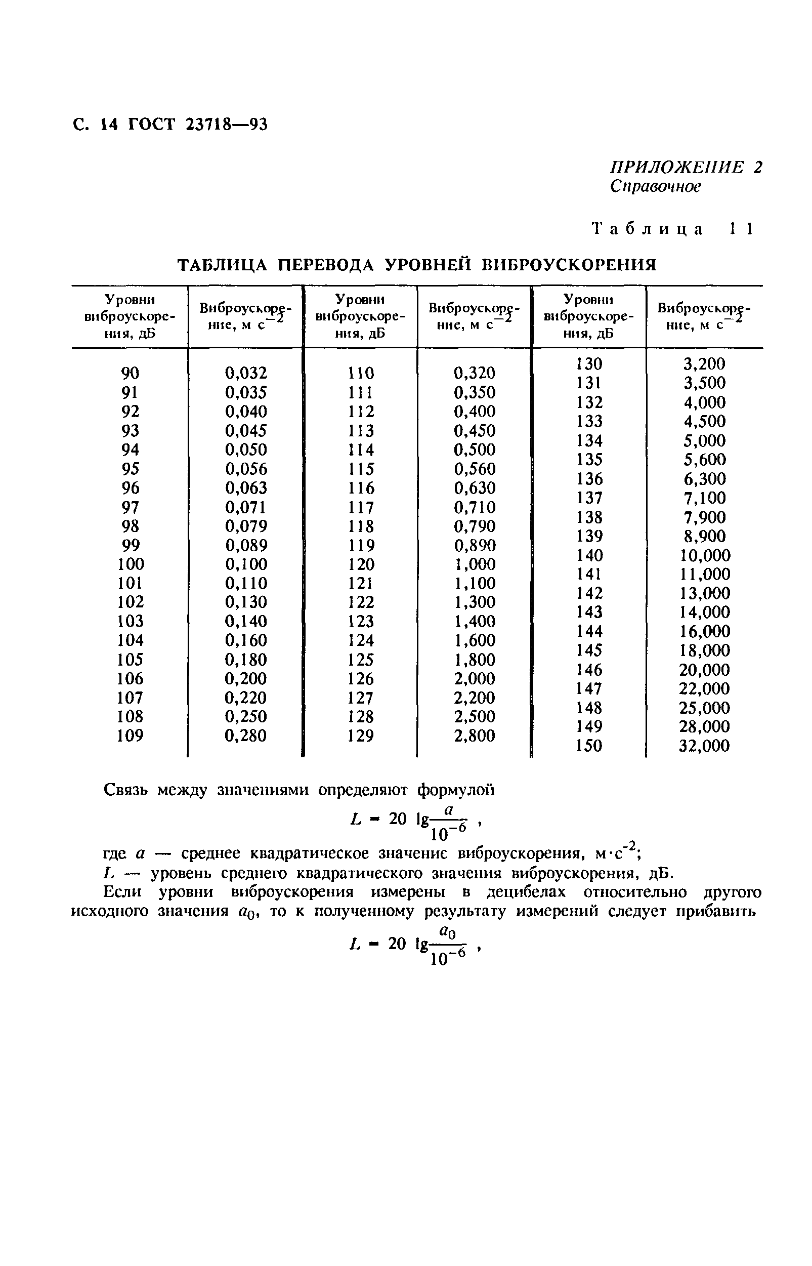 ГОСТ 23718-93