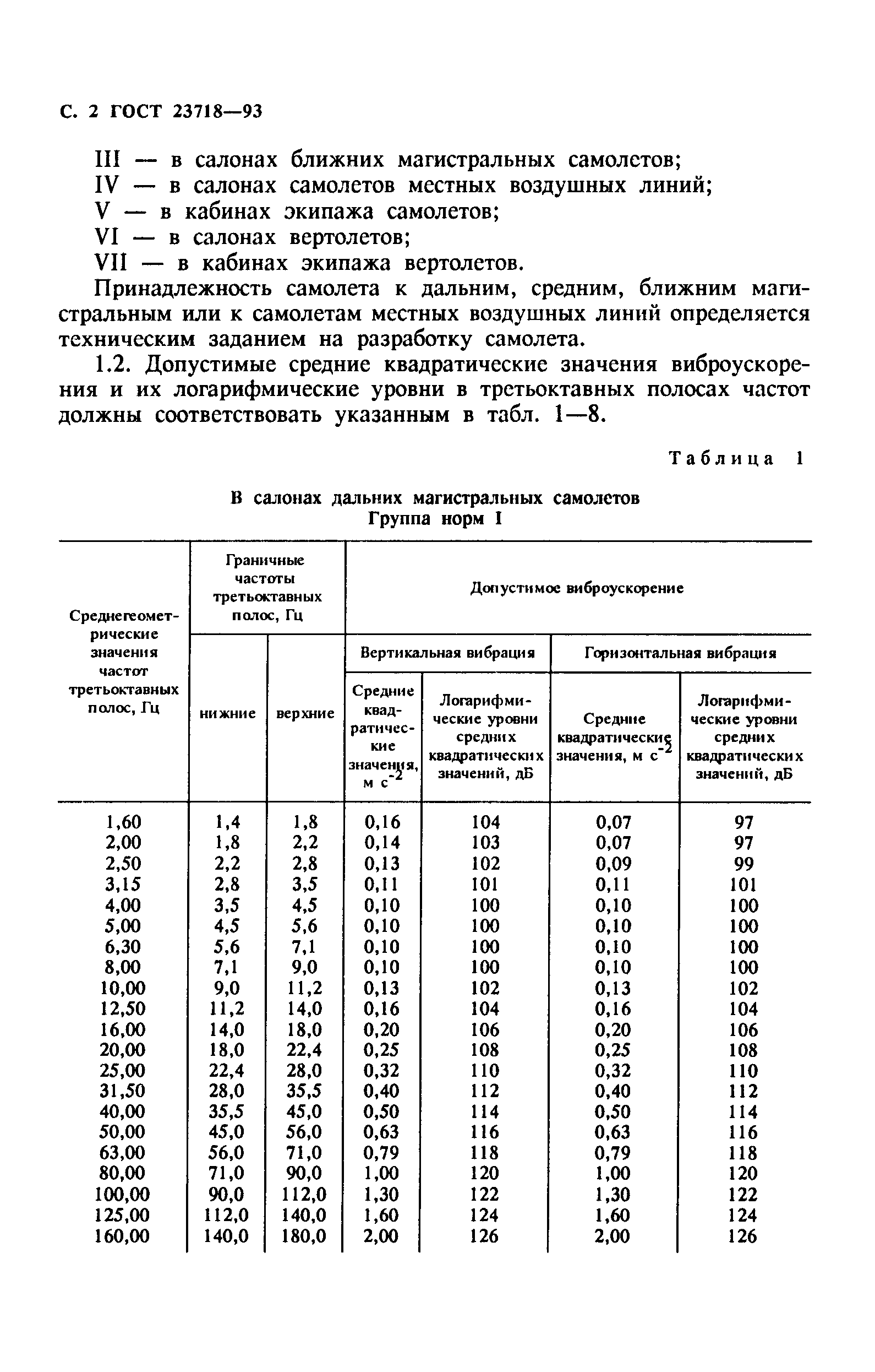 ГОСТ 23718-93