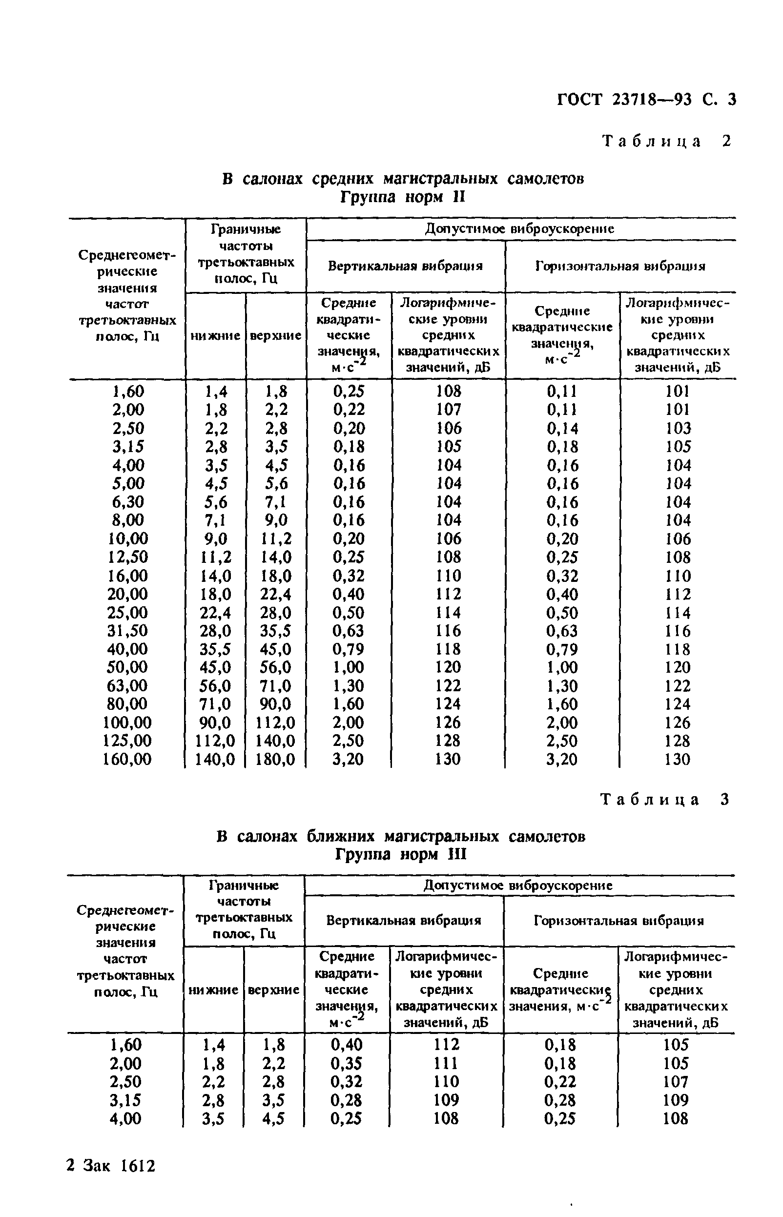 ГОСТ 23718-93