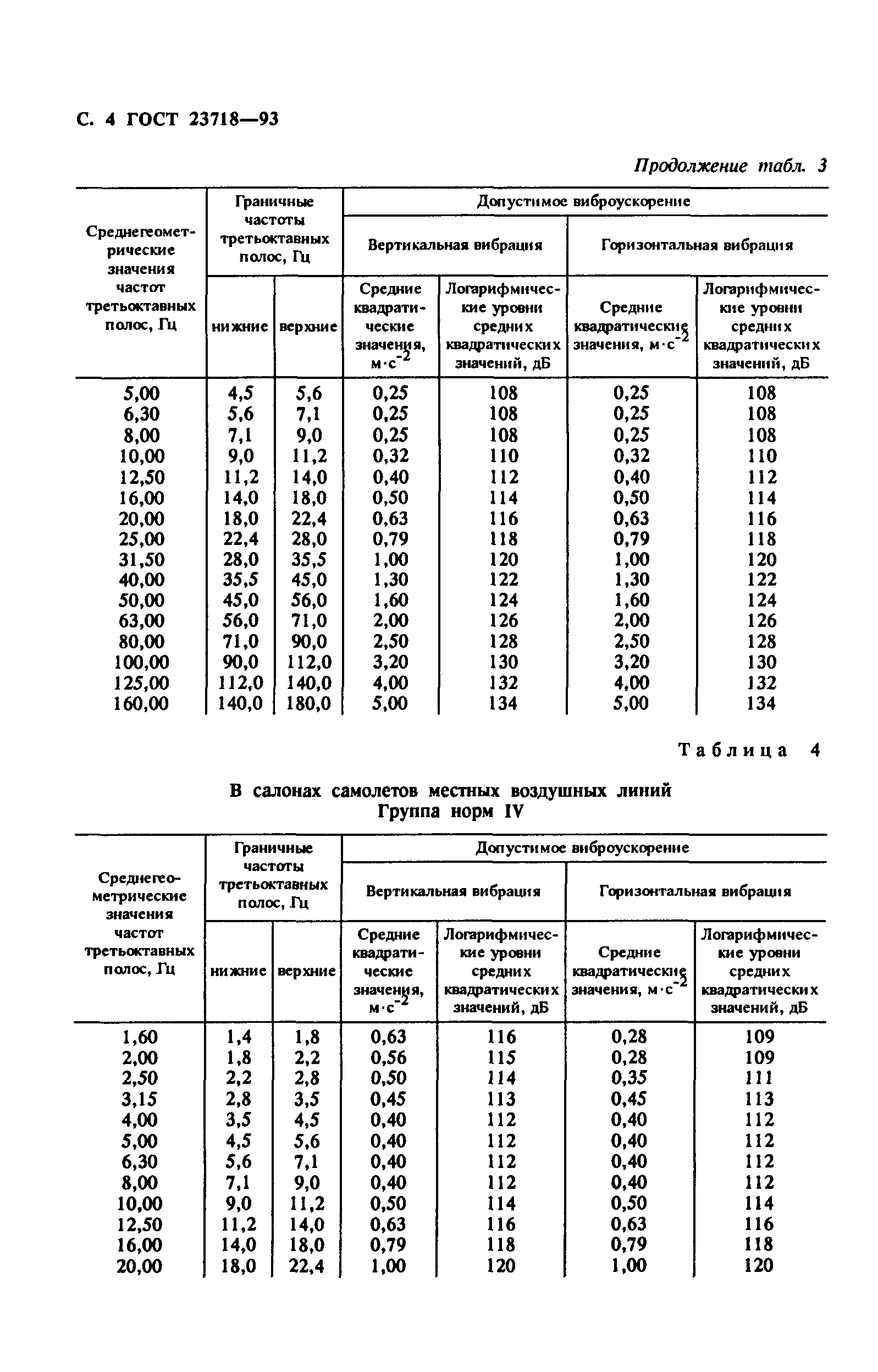 ГОСТ 23718-93