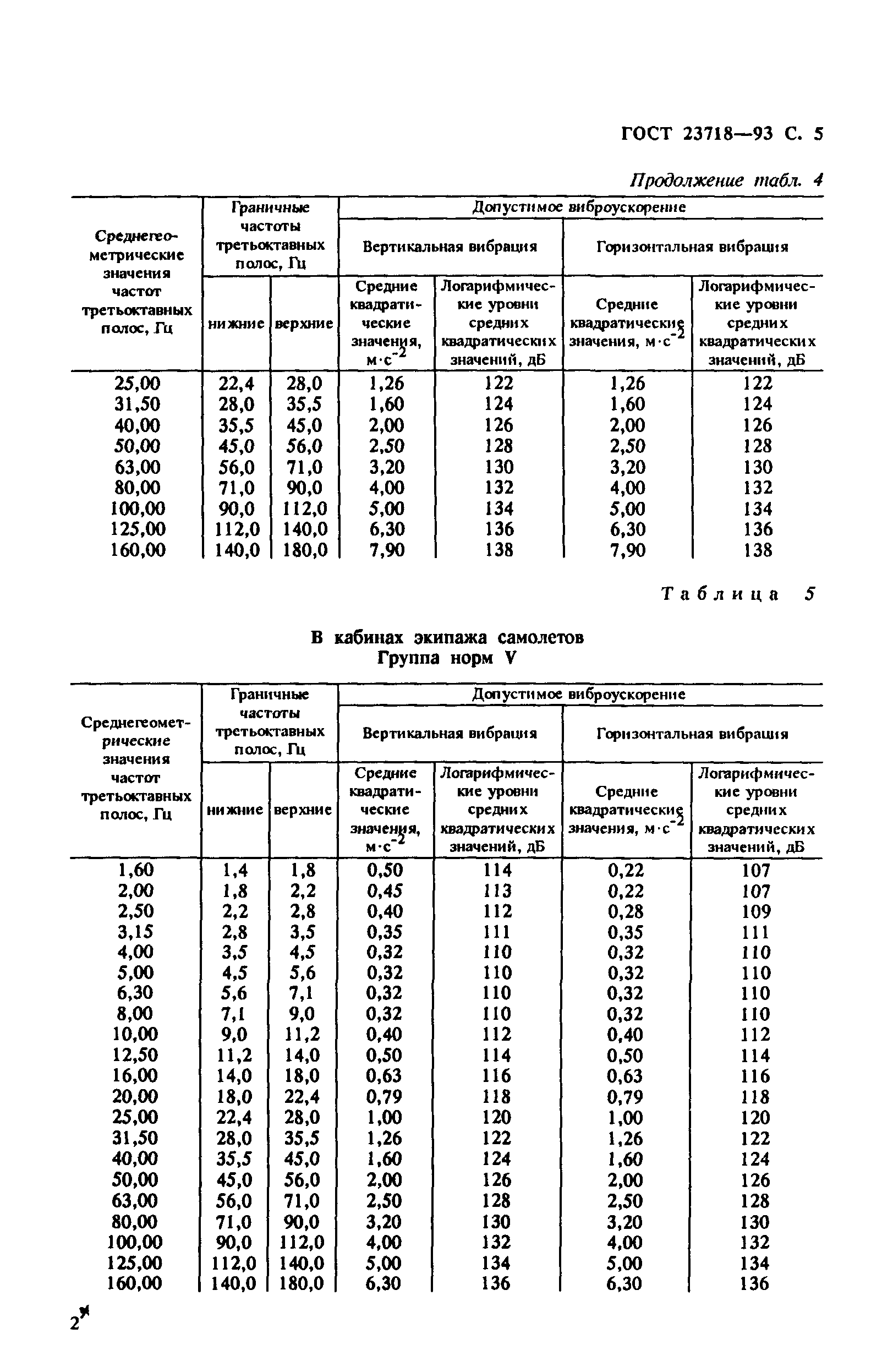 ГОСТ 23718-93