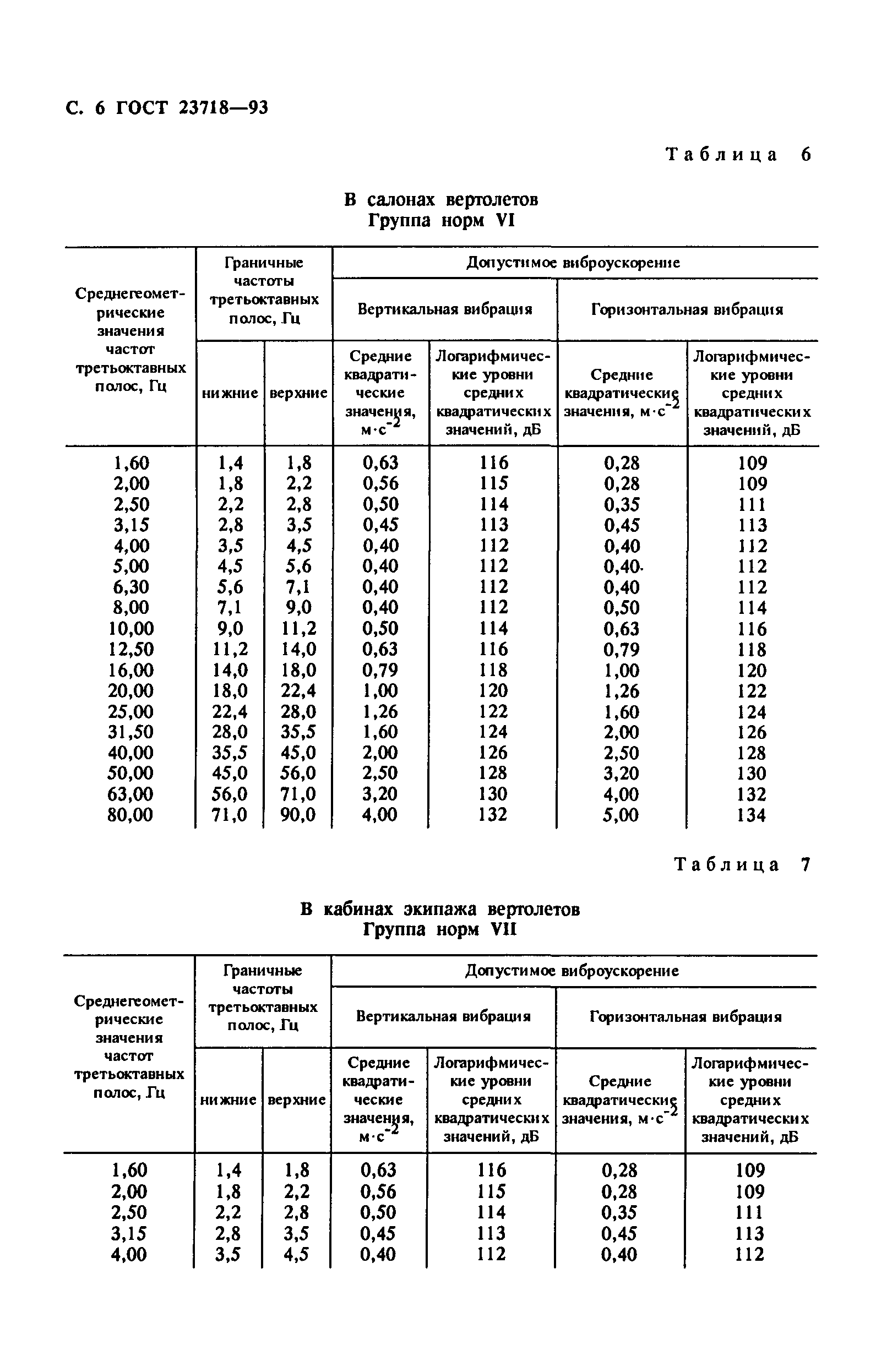 ГОСТ 23718-93