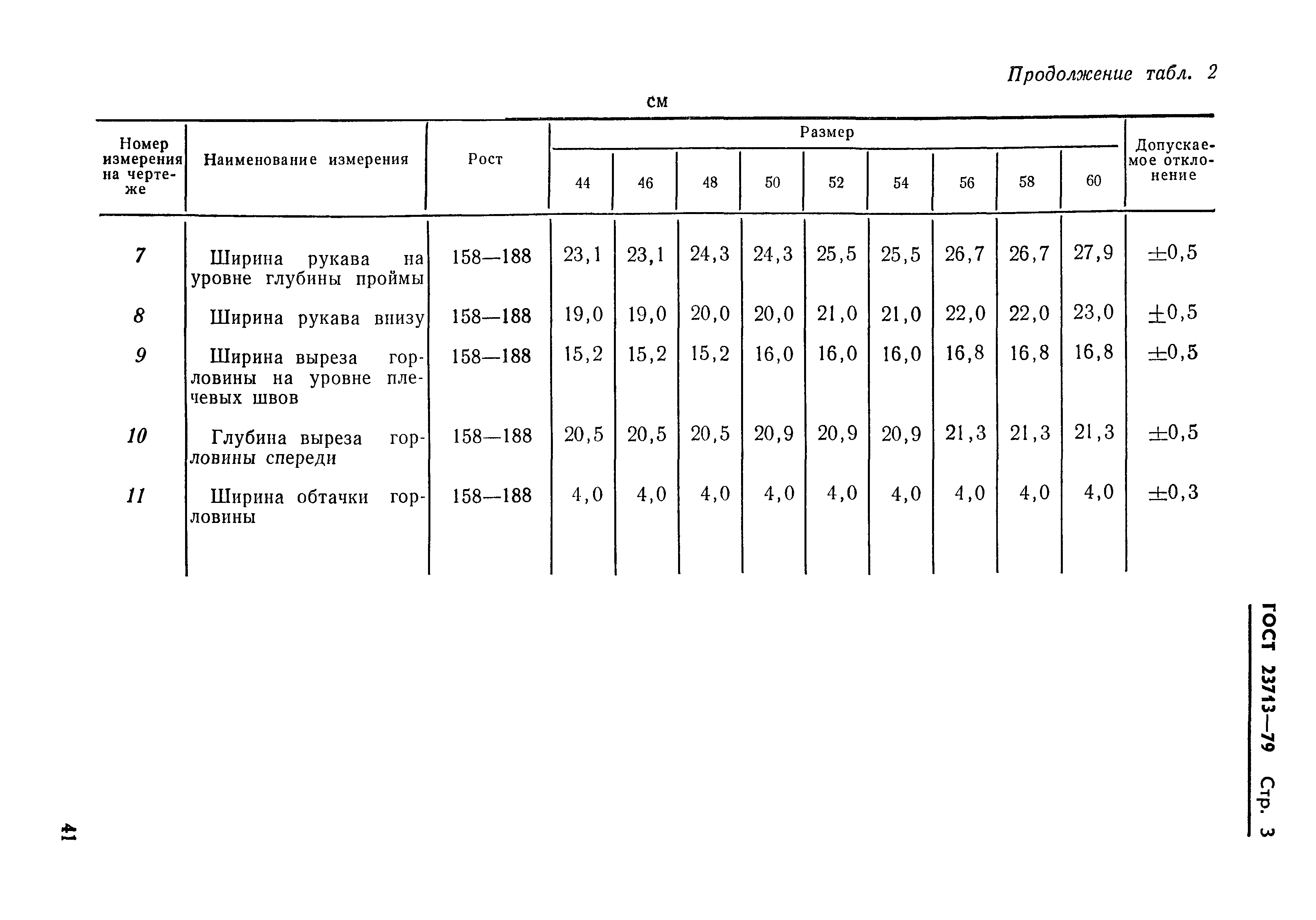 ГОСТ 23713-79