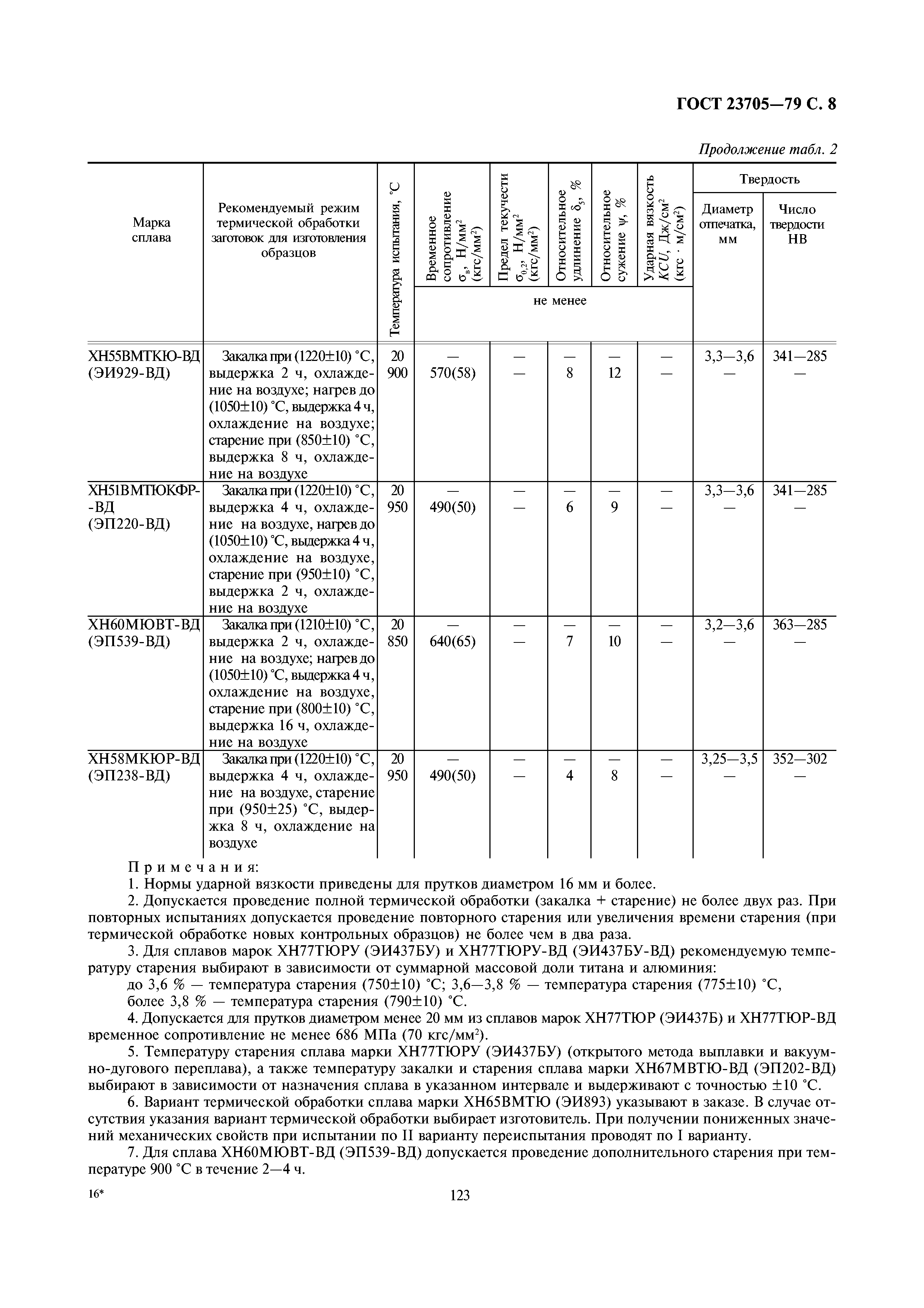 ГОСТ 23705-79