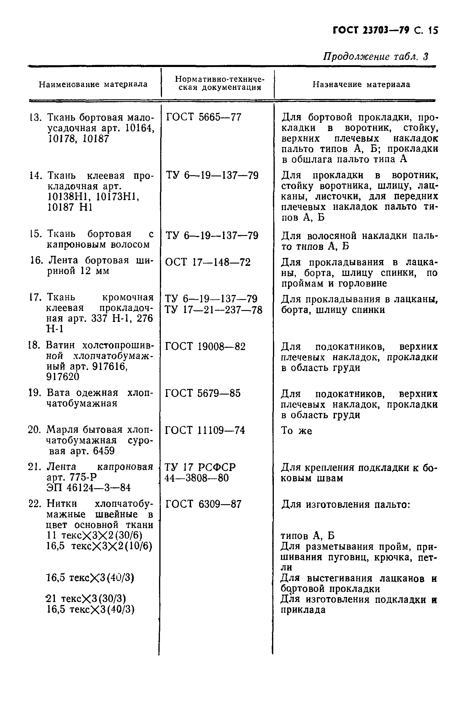 ГОСТ 23703-79