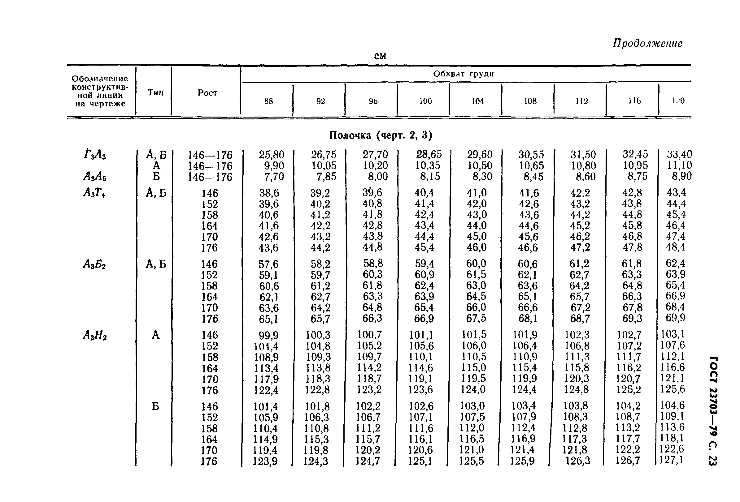 ГОСТ 23703-79