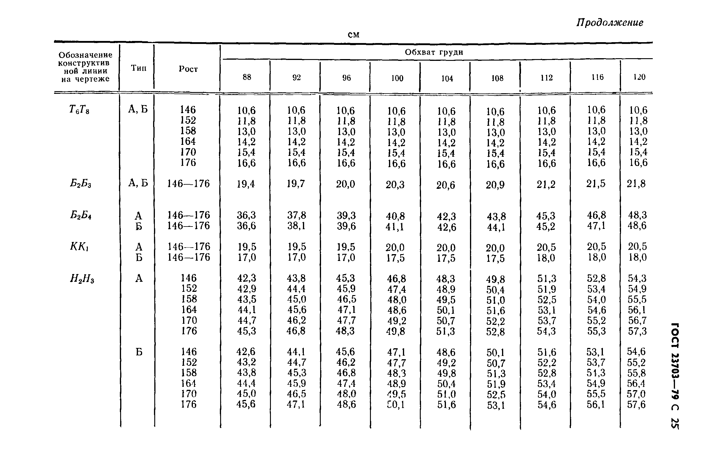 ГОСТ 23703-79