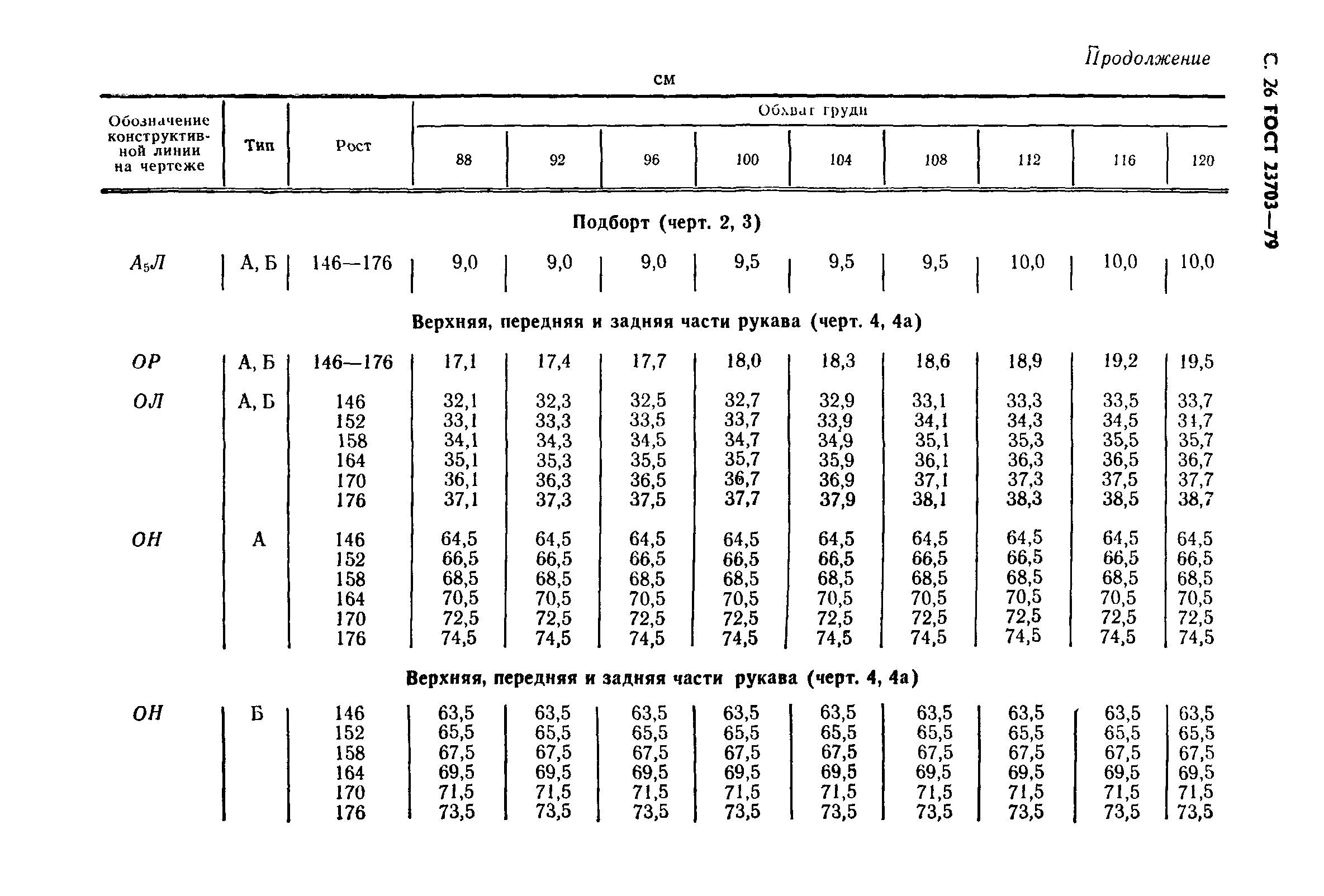 ГОСТ 23703-79