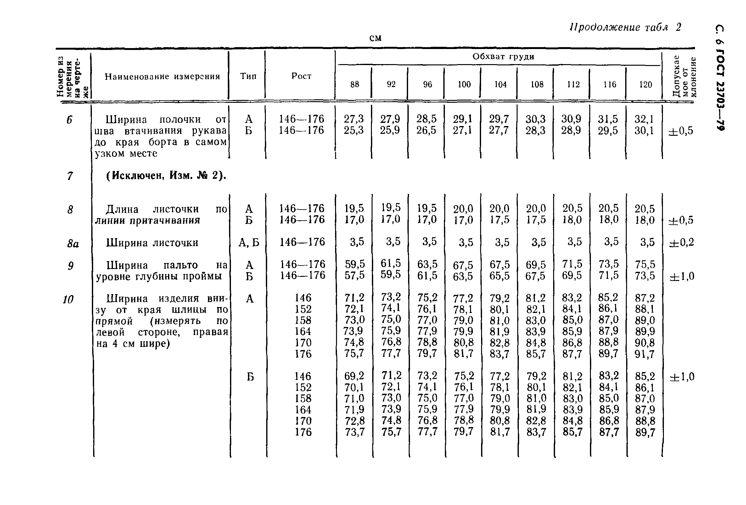 ГОСТ 23703-79