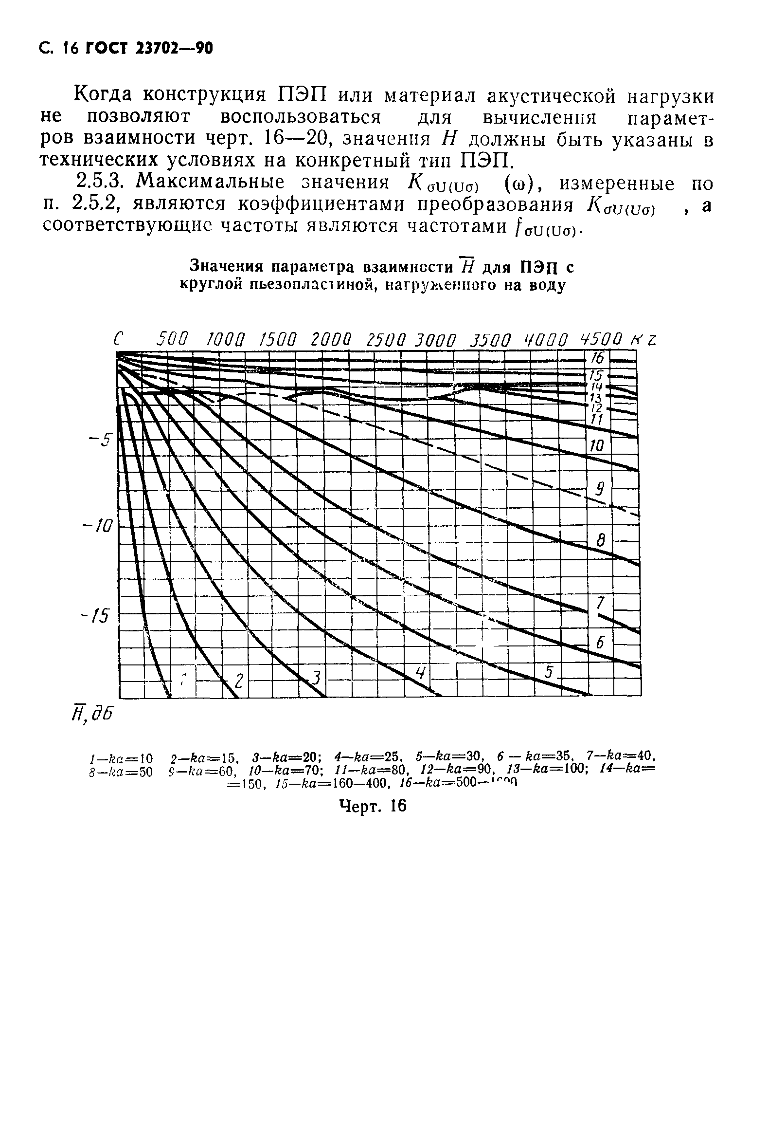 ГОСТ 23702-90