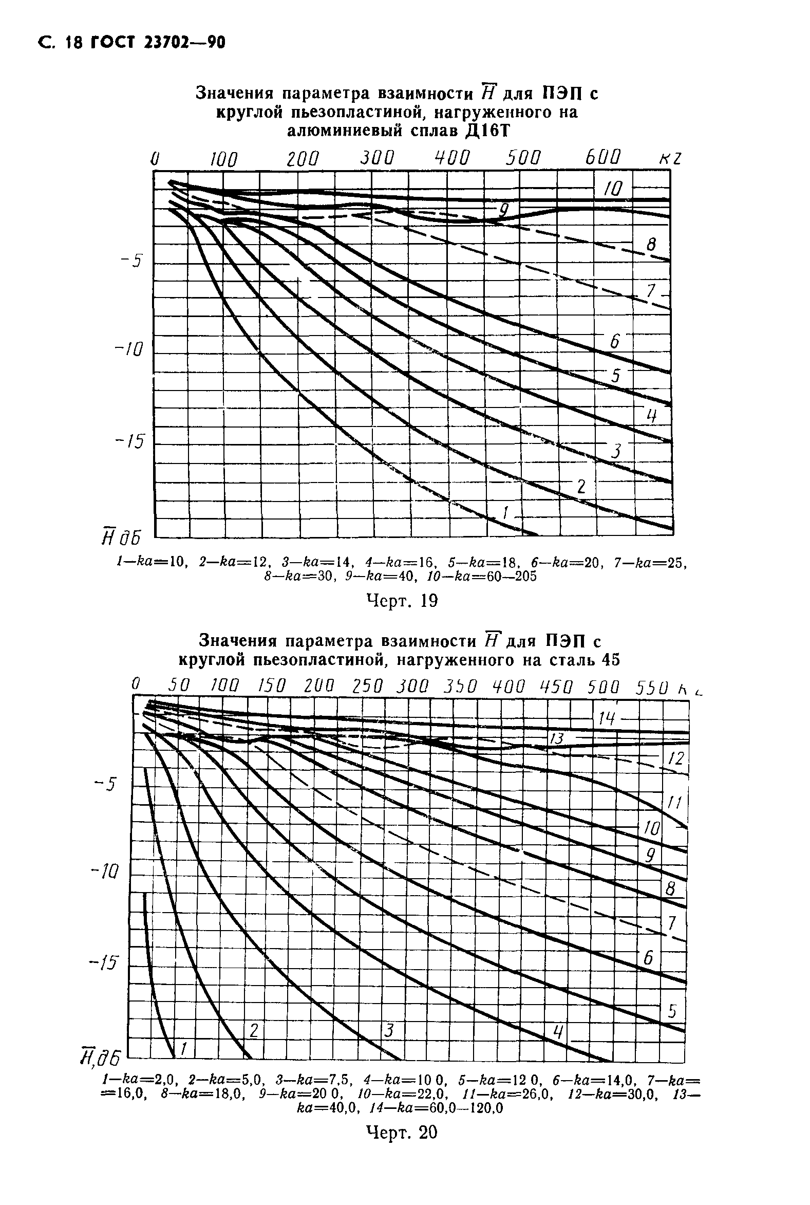 ГОСТ 23702-90